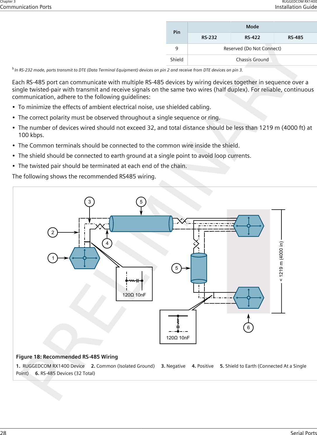 Chapter 3Communication PortsRUGGEDCOM RX1400Installation Guide28 Serial PortsModePinRS-232 RS-422 RS-4859 Reserved (Do Not Connect)Shield Chassis GroundbIn RS-232 mode, ports transmit to DTE (Data Terminal Equipment) devices on pin 2 and receive from DTE devices on pin 3.Each RS-485 port can communicate with multiple RS-485 devices by wiring devices together in sequence over asingle twisted-pair with transmit and receive signals on the same two wires (half duplex). For reliable, continuouscommunication, adhere to the following guidelines:• To minimize the effects of ambient electrical noise, use shielded cabling.• The correct polarity must be observed throughout a single sequence or ring.• The number of devices wired should not exceed 32, and total distance should be less than 1219 m (4000 ft) at100 kbps.• The Common terminals should be connected to the common wire inside the shield.• The shield should be connected to earth ground at a single point to avoid loop currents.• The twisted pair should be terminated at each end of the chain.The following shows the recommended RS485 wiring.&lt;  1219  m  (4000  in)120Ω 10nF120Ω 10nF1235564Figure18:Recommended RS-485 Wiring1. RUGGEDCOM RX1400 Device  2.Common (Isolated Ground)  3.Negative  4.Positive  5.Shield to Earth (Connected At a SinglePoint)  6.RS-485 Devices (32 Total)