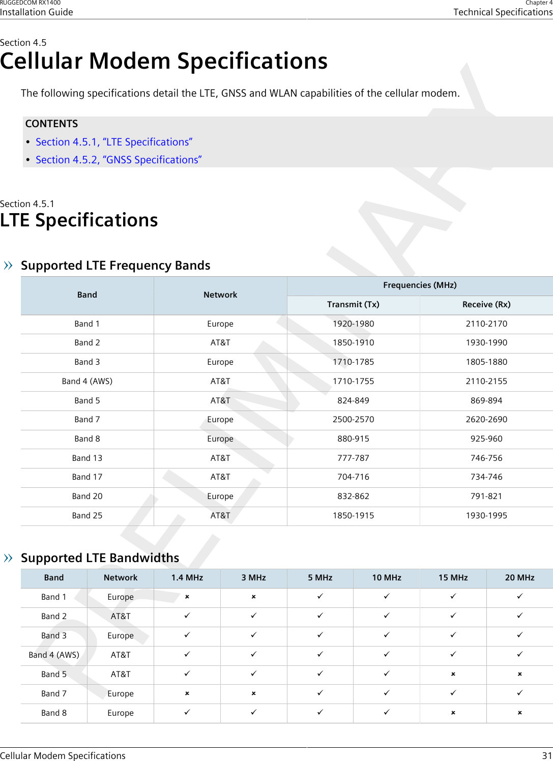 RUGGEDCOM RX1400Installation GuideChapter 4Technical SpecificationsCellular Modem Specifications 31Section4.5Cellular Modem SpecificationsThe following specifications detail the LTE, GNSS and WLAN capabilities of the cellular modem.CONTENTS•Section4.5.1, “LTE Specifications”•Section4.5.2, “GNSS Specifications”Section4.5.1LTE SpecificationsSupported LTE Frequency BandsFrequencies (MHz)Band NetworkTransmit (Tx) Receive (Rx)Band 1 Europe 1920-1980 2110-2170Band 2 AT&amp;T 1850-1910 1930-1990Band 3 Europe 1710-1785 1805-1880Band 4 (AWS) AT&amp;T 1710-1755 2110-2155Band 5 AT&amp;T 824-849 869-894Band 7 Europe 2500-2570 2620-2690Band 8 Europe 880-915 925-960Band 13 AT&amp;T 777-787 746-756Band 17 AT&amp;T 704-716 734-746Band 20 Europe 832-862 791-821Band 25 AT&amp;T 1850-1915 1930-1995Supported LTE BandwidthsBand Network 1.4 MHz 3 MHz 5 MHz 10 MHz 15 MHz 20 MHzBand 1 Europe û û ü ü ü üBand 2 AT&amp;T üüüüüüBand 3 Europe üüüüüüBand 4 (AWS) AT&amp;T üüüüüüBand 5 AT&amp;T ü ü ü ü û ûBand 7 Europe û û ü ü ü üBand 8 Europe ü ü ü ü û û