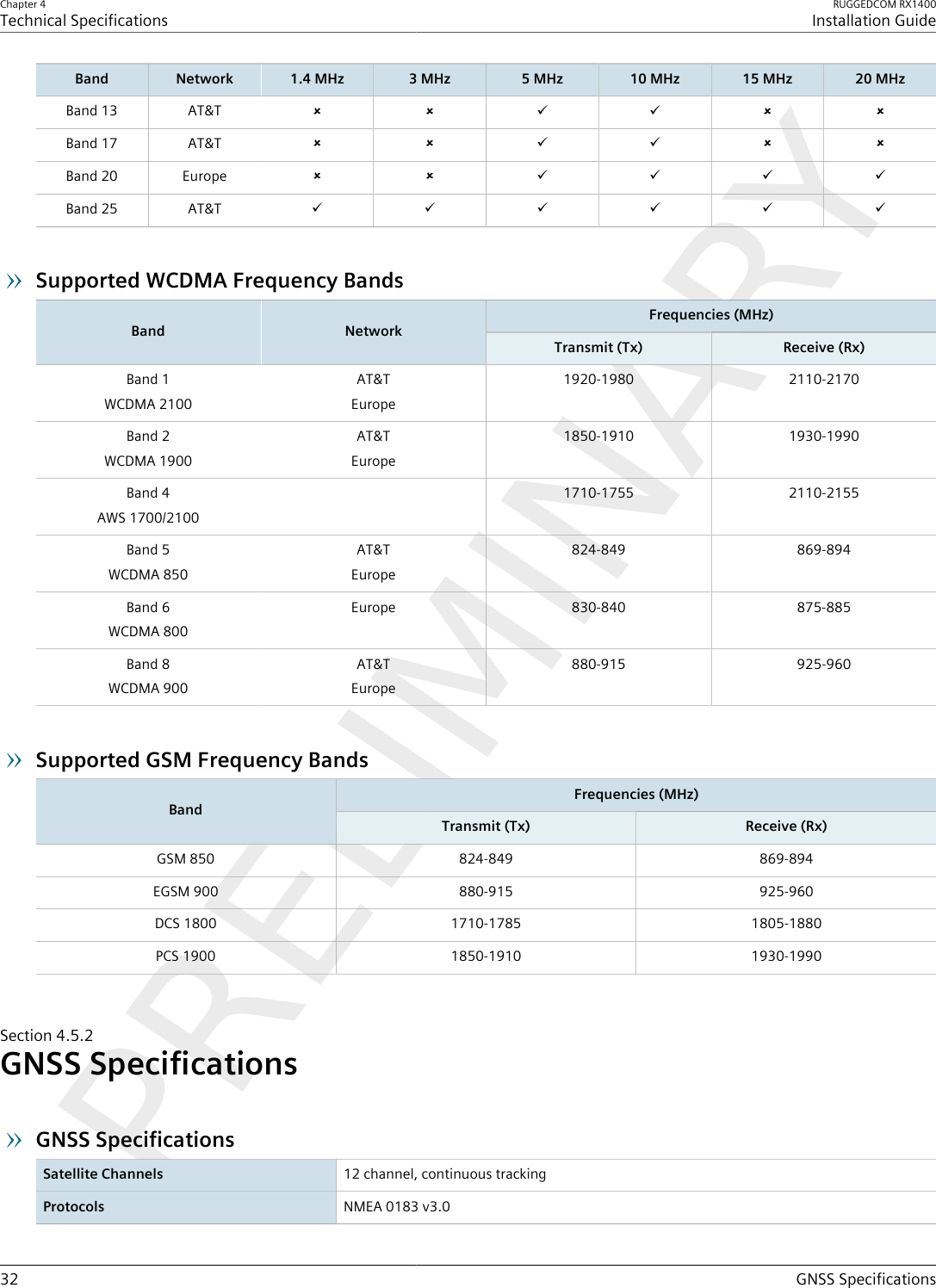 Chapter 4Technical SpecificationsRUGGEDCOM RX1400Installation Guide32 GNSS SpecificationsBand Network 1.4 MHz 3 MHz 5 MHz 10 MHz 15 MHz 20 MHzBand 13 AT&amp;T û û ü ü û ûBand 17 AT&amp;T û û ü ü û ûBand 20 Europe û û ü ü ü üBand 25 AT&amp;T üüüüüüSupported WCDMA Frequency BandsFrequencies (MHz)Band NetworkTransmit (Tx) Receive (Rx)Band 1WCDMA 2100AT&amp;TEurope1920-1980 2110-2170Band 2WCDMA 1900AT&amp;TEurope1850-1910 1930-1990Band 4AWS 1700/21001710-1755 2110-2155Band 5WCDMA 850AT&amp;TEurope824-849 869-894Band 6WCDMA 800Europe 830-840 875-885Band 8WCDMA 900AT&amp;TEurope880-915 925-960Supported GSM Frequency BandsFrequencies (MHz)BandTransmit (Tx) Receive (Rx)GSM 850 824-849 869-894EGSM 900 880-915 925-960DCS 1800 1710-1785 1805-1880PCS 1900 1850-1910 1930-1990Section4.5.2GNSS SpecificationsGNSS SpecificationsSatellite Channels 12 channel, continuous trackingProtocols NMEA 0183 v3.0