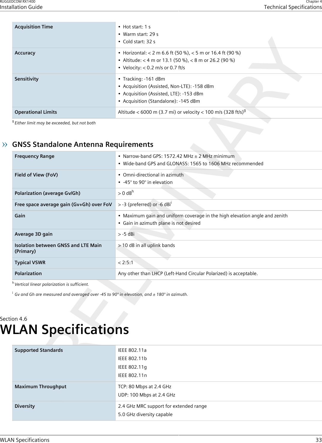 RUGGEDCOM RX1400Installation GuideChapter 4Technical SpecificationsWLAN Specifications 33Acquisition Time • Hot start: 1 s• Warm start: 29 s• Cold start: 32 sAccuracy • Horizontal: &lt; 2 m 6.6 ft (50 %), &lt; 5 m or 16.4 ft (90 %)• Altitude: &lt; 4 m or 13.1 (50 %), &lt; 8 m or 26.2 (90 %)• Velocity: &lt; 0.2 m/s or 0.7 ft/sSensitivity • Tracking: -161 dBm• Acquisition (Assisted, Non-LTE): -158 dBm• Acquisition (Assisted, LTE): -153 dBm• Acquisition (Standalone): -145 dBmOperational Limits Altitude &lt; 6000 m (3.7 mi) or velocity &lt; 100 m/s (328 ft/s)ggEither limit may be exceeded, but not bothGNSS Standalone Antenna RequirementsFrequency Range • Narrow-band GPS: 1572.42 MHz ± 2 MHz minimum• Wide-band GPS and GLONASS: 1565 to 1606 MHz recommendedField of View (FoV) • Omni-directional in azimuth• -45° to 90° in elevationPolarization (average Gv/Gh) &gt; 0 dBhFree space average gain (Gv+Gh) over FoV &gt; -3 (preferred) or -6 dBiiGain • Maximum gain and uniform coverage in the high elevation angle and zenith• Gain in azimuth plane is not desiredAverage 3D gain &gt; -5 dBiIsolation between GNSS and LTE Main(Primary)&gt; 10 dB in all uplink bandsTypical VSWR &lt; 2:5:1Polarization Any other than LHCP (Left-Hand Circular Polarized) is acceptable.hVertical linear polarization is sufficient.iGv and Gh are measured and averaged over -45 to 90° in elevation, and ± 180° in azimuth.Section4.6WLAN SpecificationsSupported Standards IEEE 802.11aIEEE 802.11bIEEE 802.11gIEEE 802.11nMaximum Throughput TCP: 80 Mbps at 2.4 GHzUDP: 100 Mbps at 2.4 GHzDiversity 2.4 GHz MRC support for extended range5.0 GHz diversity capable