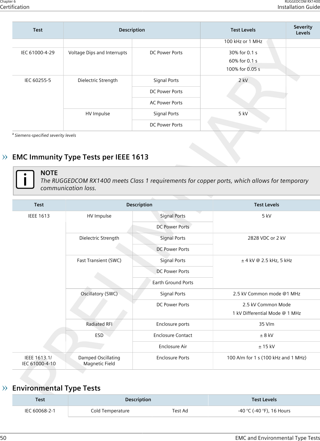 Chapter 6CertificationRUGGEDCOM RX1400Installation Guide50 EMC and Environmental Type TestsTest Description Test Levels SeverityLevels100 kHz or 1 MHzIEC 61000-4-29 Voltage Dips and Interrupts DC Power Ports 30% for 0.1 s60% for 0.1 s100% for 0.05 sSignal PortsDC Power PortsDielectric StrengthAC Power Ports2 kVSignal PortsIEC 60255-5HV ImpulseDC Power Ports5 kVaSiemens-specified severity levelsEMC Immunity Type Tests per IEEE 1613NOTEThe RUGGEDCOM RX1400 meets Class 1 requirements for copper ports, which allows for temporarycommunication loss.Test Description Test LevelsSignal PortsHV ImpulseDC Power Ports5 kVSignal PortsDielectric StrengthDC Power Ports2828 VDC or 2 kVSignal PortsDC Power PortsFast Transient (SWC)Earth Ground Ports± 4 kV @ 2.5 kHz, 5 kHzSignal Ports 2.5 kV Common mode @1 MHzOscillatory (SWC)DC Power Ports 2.5 kV Common Mode1 kV Differential Mode @ 1 MHzRadiated RFI Enclosure ports 35 V/mEnclosure Contact ± 8 kVIEEE 1613ESDEnclosure Air ± 15 kVIEEE 1613.1/IEC 61000-4-10Damped OscillatingMagnetic FieldEnclosure Ports 100 A/m for 1 s (100 kHz and 1 MHz)Environmental Type TestsTest Description Test LevelsIEC 60068-2-1 Cold Temperature Test Ad -40 °C (-40 °F), 16 Hours