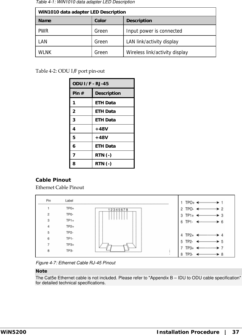  WiN5200 Installation Procedure   |   37 Table 4-1: WiN1010 data adapter LED Description WiN1010 data adapter LED Description Name Color Description PWR Green Input power is connected LAN Green LAN link/activity display WLNK Green Wireless link/activity display  Table 4-2: ODU I/F port pin-out ODU I/F - RJ-45 Pin # Description 1 ETH Data 2 ETH Data 3 ETH Data 4 +48V 5 +48V 6 ETH Data 7 RTN (-) 8 RTN (-)  Cable Pinout Ethernet Cable Pinout   Figure 4-7: Ethernet Cable RJ-45 Pinout Note The Cat5e Ethernet cable is not included. Please refer to &quot;Appendix B – IDU to ODU cable specification&quot; for detailed technical specifications.  