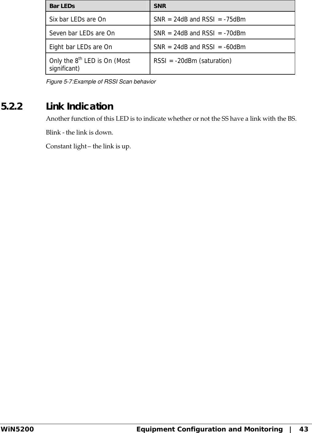  WiN5200 Equipment Configuration and Monitoring   |   43 Bar LEDs SNR Six bar LEDs are On SNR = 24dB and RSSI = -75dBm Seven bar LEDs are On SNR = 24dB and RSSI = -70dBm Eight bar LEDs are On SNR = 24dB and RSSI = -60dBm Only the 8th LED is On (Most significant) RSSI = -20dBm (saturation) Figure 5-7:Example of RSSI Scan behavior 5.2.2  Link Indication Another function of this LED is to indicate whether or not the SS have a link with the BS. Blink - the link is down. Constant light – the link is up.  