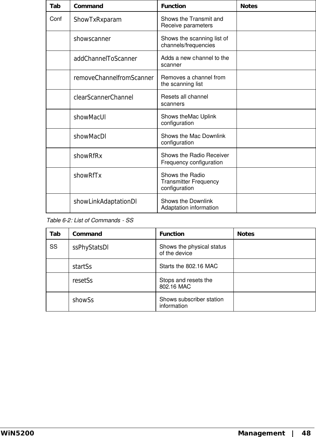  WiN5200 Management   |   48 Tab Command Function Notes Conf ShowTxRxparam Shows the Transmit and Receive parameters   showscanner Shows the scanning list of channels/frequencies   addChannelToScanner Adds a new channel to the scanner   removeChannelfromScanner Removes a channel from the scanning list   clearScannerChannel Resets all channel scanners   showMacUl Shows theMac Uplink configuration   showMacDl Shows the Mac Downlink configuration   showRfRx Shows the Radio Receiver Frequency configuration   showRfTx Shows the Radio Transmitter Frequency configuration   showLinkAdaptationDl Shows the Downlink Adaptation information  Table 6-2: List of Commands - SS Tab Command Function Notes SS ssPhyStatsDl Shows the physical status of the device   startSs Starts the 802.16 MAC    resetSs Stops and resets the 802.16 MAC   showSs Shows subscriber station information   