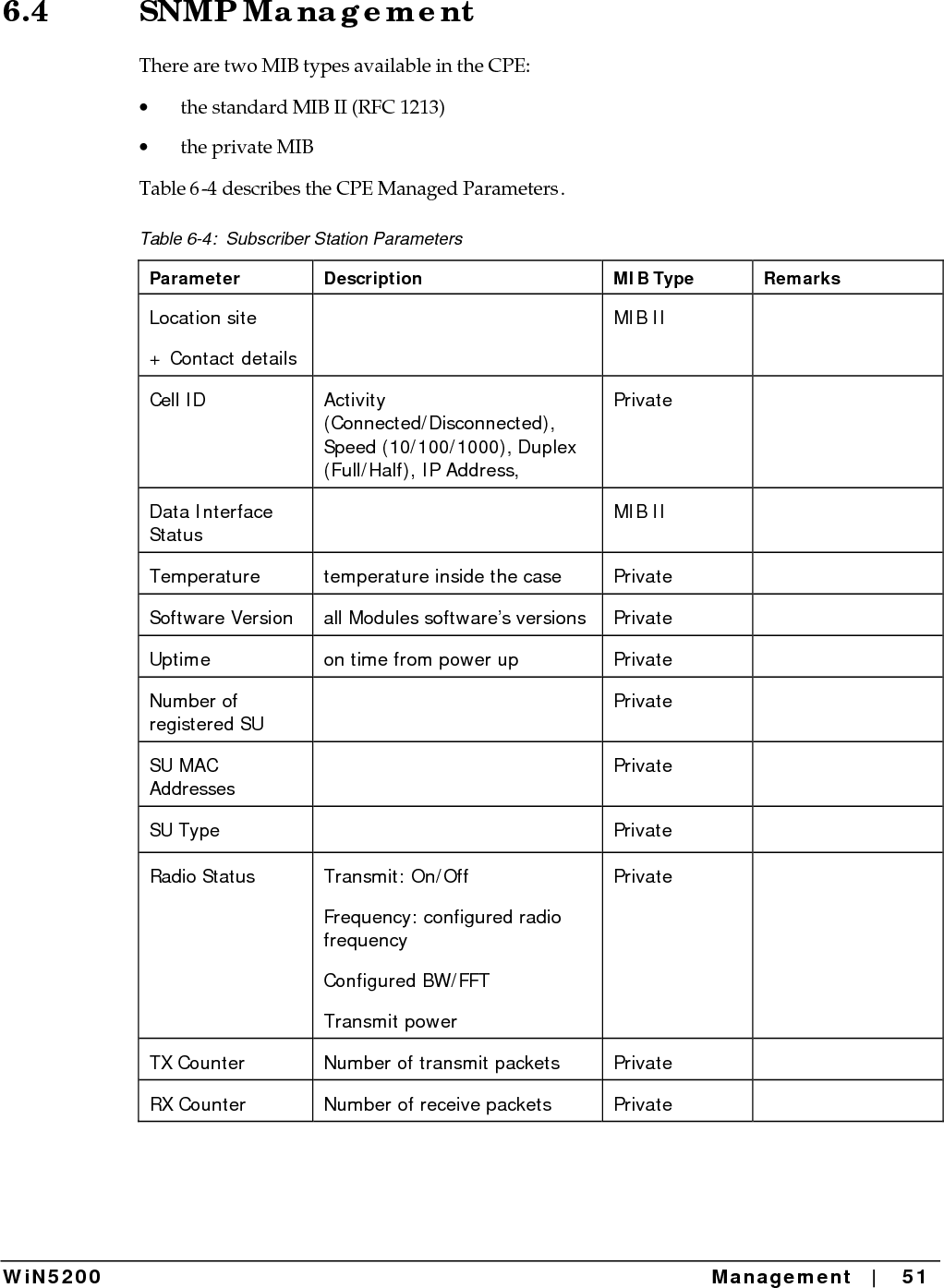  WiN5200 Appendix A – Product Specification   |   52 