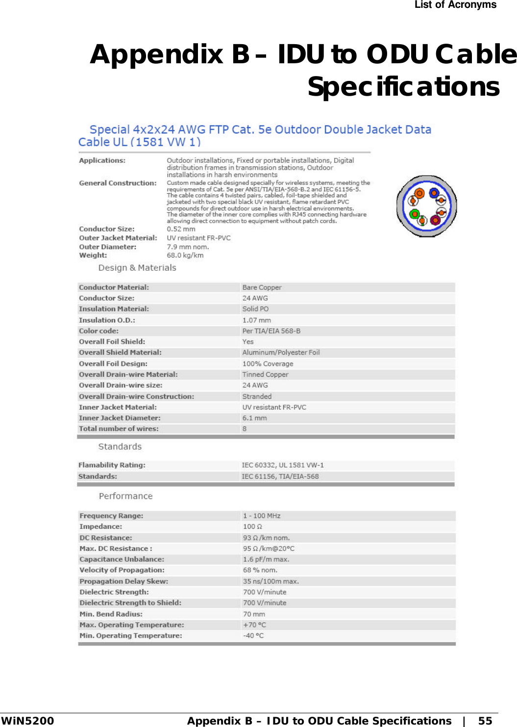 List of Acronyms WiN5200 Appendix B – IDU to ODU Cable Specifications   |   55 Appendix B – IDU to ODU Cable Specifications  