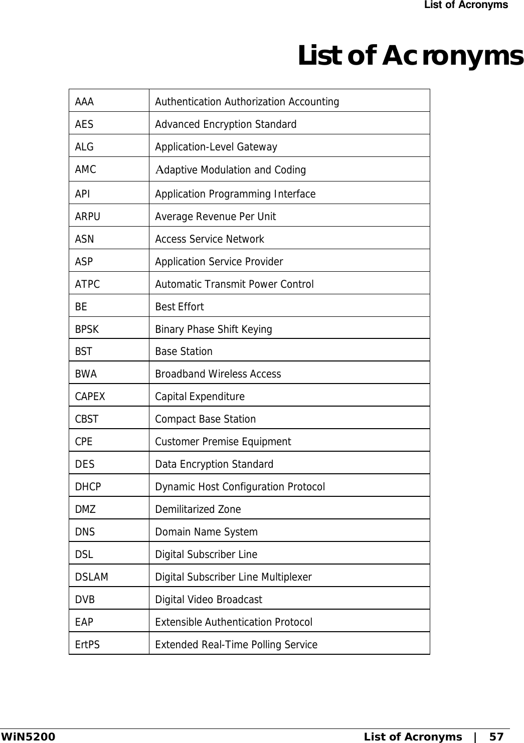 List of Acronyms WiN5200 List of Acronyms   |   57 List of Acronyms AAA Authentication Authorization Accounting AES Advanced Encryption Standard ALG Application-Level Gateway AMC Adaptive Modulation and Coding API Application Programming Interface ARPU Average Revenue Per Unit ASN Access Service Network ASP Application Service Provider ATPC Automatic Transmit Power Control BE Best Effort BPSK Binary Phase Shift Keying BST Base Station BWA Broadband Wireless Access CAPEX Capital Expenditure CBST Compact Base Station CPE Customer Premise Equipment DES Data Encryption Standard DHCP Dynamic Host Configuration Protocol DMZ Demilitarized Zone DNS Domain Name System DSL Digital Subscriber Line DSLAM Digital Subscriber Line Multiplexer DVB Digital Video Broadcast EAP Extensible Authentication Protocol ErtPS Extended Real-Time Polling Service 