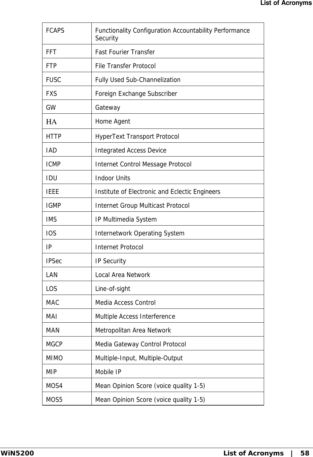 List of Acronyms WiN5200 List of Acronyms   |   58 FCAPS Functionality Configuration Accountability Performance Security FFT Fast Fourier Transfer FTP  File Transfer Protocol FUSC Fully Used Sub-Channelization FXS Foreign Exchange Subscriber GW Gateway HA Home Agent HTTP HyperText Transport Protocol IAD Integrated Access Device ICMP Internet Control Message Protocol IDU Indoor Units IEEE Institute of Electronic and Eclectic Engineers IGMP Internet Group Multicast Protocol IMS IP Multimedia System IOS Internetwork Operating System IP Internet Protocol IPSec IP Security LAN Local Area Network LOS Line-of-sight MAC Media Access Control MAI Multiple Access Interference MAN Metropolitan Area Network MGCP Media Gateway Control Protocol MIMO Multiple-Input, Multiple-Output MIP Mobile IP MOS4 Mean Opinion Score (voice quality 1-5) MOS5 Mean Opinion Score (voice quality 1-5) 