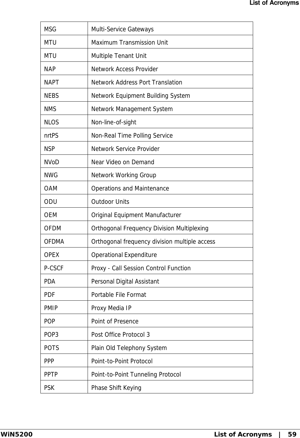 List of Acronyms WiN5200 List of Acronyms   |   59 MSG Multi-Service Gateways MTU Maximum Transmission Unit MTU Multiple Tenant Unit NAP Network Access Provider NAPT Network Address Port Translation NEBS Network Equipment Building System NMS Network Management System NLOS Non-line-of-sight nrtPS Non-Real Time Polling Service NSP Network Service Provider NVoD Near Video on Demand NWG Network Working Group OAM Operations and Maintenance ODU Outdoor Units OEM Original Equipment Manufacturer OFDM Orthogonal Frequency Division Multiplexing OFDMA Orthogonal frequency division multiple access OPEX Operational Expenditure P-CSCF Proxy - Call Session Control Function PDA Personal Digital Assistant PDF Portable File Format PMIP Proxy Media IP POP Point of Presence POP3 Post Office Protocol 3 POTS Plain Old Telephony System PPP Point-to-Point Protocol PPTP Point-to-Point Tunneling Protocol PSK Phase Shift Keying 