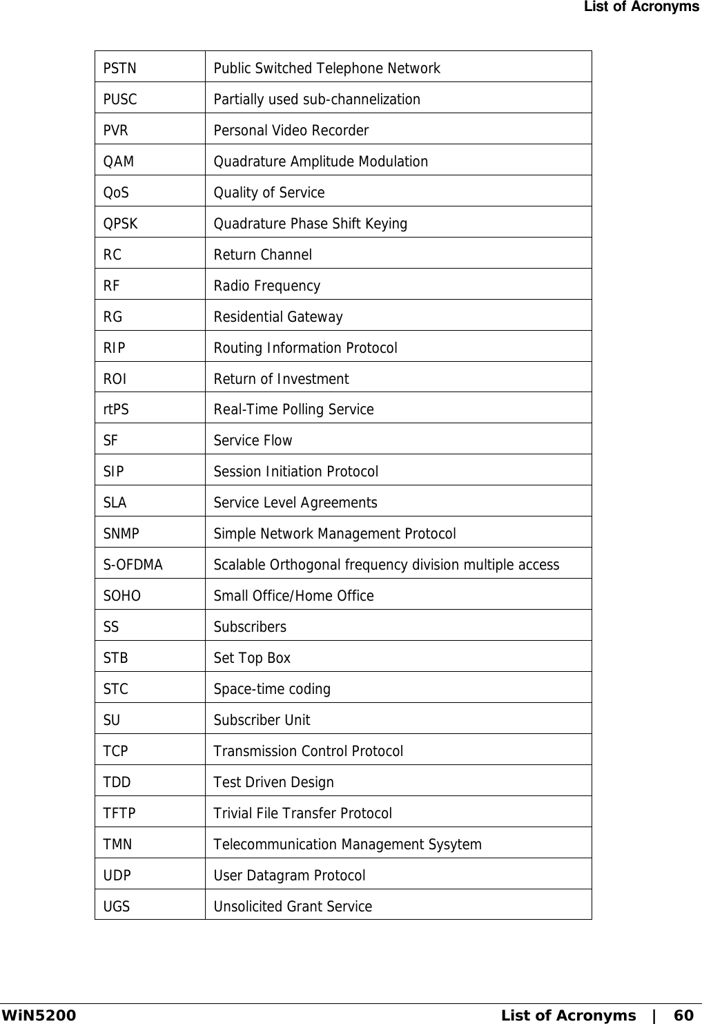 List of Acronyms WiN5200 List of Acronyms   |   60 PSTN Public Switched Telephone Network PUSC Partially used sub-channelization PVR Personal Video Recorder QAM Quadrature Amplitude Modulation QoS Quality of Service QPSK Quadrature Phase Shift Keying RC Return Channel RF Radio Frequency RG Residential Gateway RIP Routing Information Protocol ROI Return of Investment rtPS Real-Time Polling Service SF Service Flow SIP Session Initiation Protocol SLA Service Level Agreements SNMP Simple Network Management Protocol S-OFDMA Scalable Orthogonal frequency division multiple access SOHO Small Office/Home Office SS Subscribers STB Set Top Box STC Space-time coding SU Subscriber Unit TCP Transmission Control Protocol TDD Test Driven Design TFTP Trivial File Transfer Protocol TMN Telecommunication Management Sysytem UDP User Datagram Protocol UGS Unsolicited Grant Service 