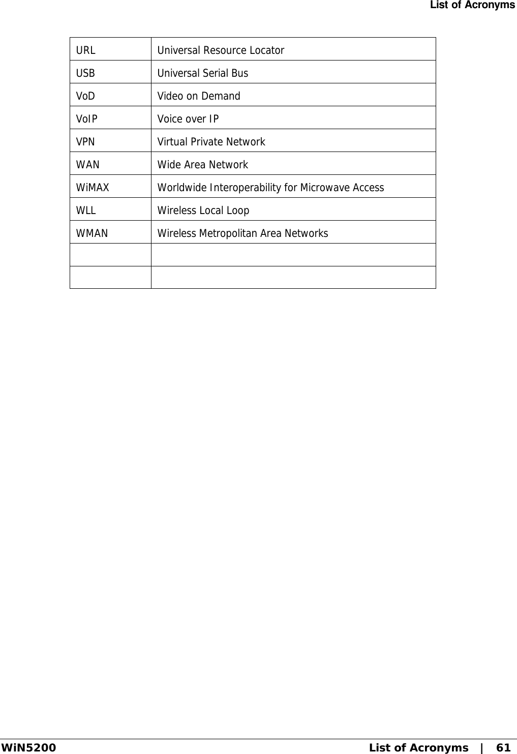 List of Acronyms WiN5200 List of Acronyms   |   61 URL Universal Resource Locator USB Universal Serial Bus VoD Video on Demand VoIP Voice over IP VPN Virtual Private Network WAN Wide Area Network WiMAX Worldwide Interoperability for Microwave Access WLL Wireless Local Loop WMAN Wireless Metropolitan Area Networks          