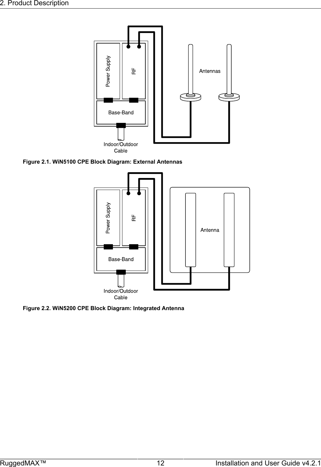 2. Product DescriptionRuggedMAX™ 12 Installation and User Guide v4.2.1Figure 2.1. WiN5100 CPE Block Diagram: External AntennasFigure 2.2. WiN5200 CPE Block Diagram: Integrated Antenna