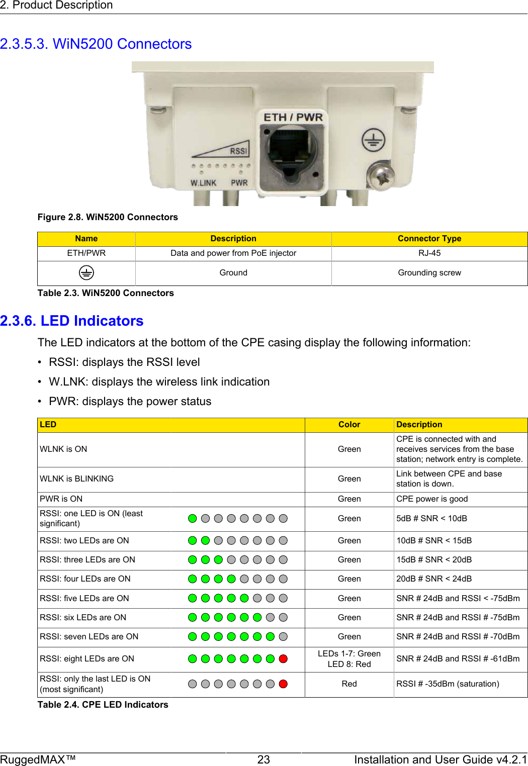 2. Product DescriptionRuggedMAX™ 23 Installation and User Guide v4.2.12.3.5.3. WiN5200 ConnectorsFigure 2.8. WiN5200 ConnectorsName Description Connector TypeETH/PWR Data and power from PoE injector RJ-45Ground Grounding screwTable 2.3. WiN5200 Connectors2.3.6. LED IndicatorsThe LED indicators at the bottom of the CPE casing display the following information:• RSSI: displays the RSSI level• W.LNK: displays the wireless link indication• PWR: displays the power statusLED Color DescriptionWLNK is ON GreenCPE is connected with andreceives services from the basestation; network entry is complete.WLNK is BLINKING Green Link between CPE and basestation is down.PWR is ON Green CPE power is goodRSSI: one LED is ON (leastsignificant) Green 5dB # SNR &lt; 10dBRSSI: two LEDs are ON Green 10dB # SNR &lt; 15dBRSSI: three LEDs are ON Green 15dB # SNR &lt; 20dBRSSI: four LEDs are ON Green 20dB # SNR &lt; 24dBRSSI: five LEDs are ON Green SNR # 24dB and RSSI &lt; -75dBmRSSI: six LEDs are ON Green SNR # 24dB and RSSI # -75dBmRSSI: seven LEDs are ON Green SNR # 24dB and RSSI # -70dBmRSSI: eight LEDs are ON LEDs 1-7: GreenLED 8: Red SNR # 24dB and RSSI # -61dBmRSSI: only the last LED is ON(most significant) Red RSSI # -35dBm (saturation)Table 2.4. CPE LED Indicators