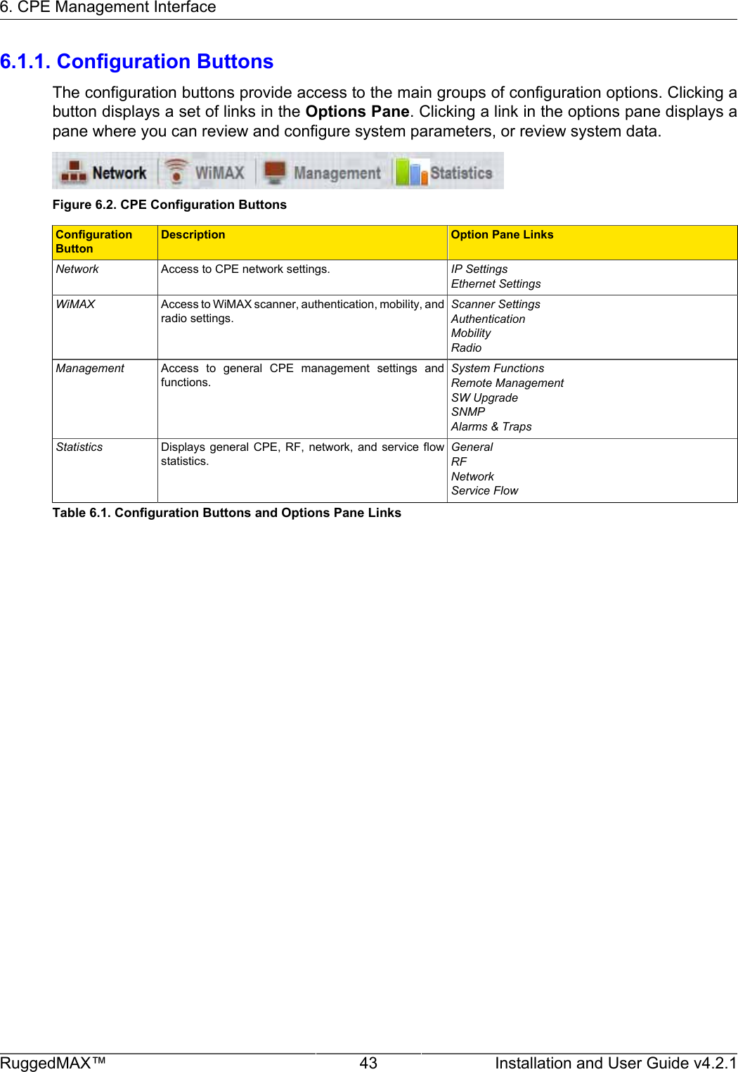 6. CPE Management InterfaceRuggedMAX™ 43 Installation and User Guide v4.2.16.1.1. Configuration ButtonsThe configuration buttons provide access to the main groups of configuration options. Clicking abutton displays a set of links in the Options Pane. Clicking a link in the options pane displays apane where you can review and configure system parameters, or review system data.Figure 6.2. CPE Configuration ButtonsConfigurationButtonDescription Option Pane LinksNetwork Access to CPE network settings. IP SettingsEthernet SettingsWiMAX Access to WiMAX scanner, authentication, mobility, andradio settings.Scanner SettingsAuthenticationMobilityRadioManagement Access  to  general  CPE  management  settings  andfunctions.System FunctionsRemote ManagementSW UpgradeSNMPAlarms &amp; TrapsStatistics Displays general  CPE,  RF,  network,  and service  flowstatistics.GeneralRFNetworkService FlowTable 6.1. Configuration Buttons and Options Pane Links