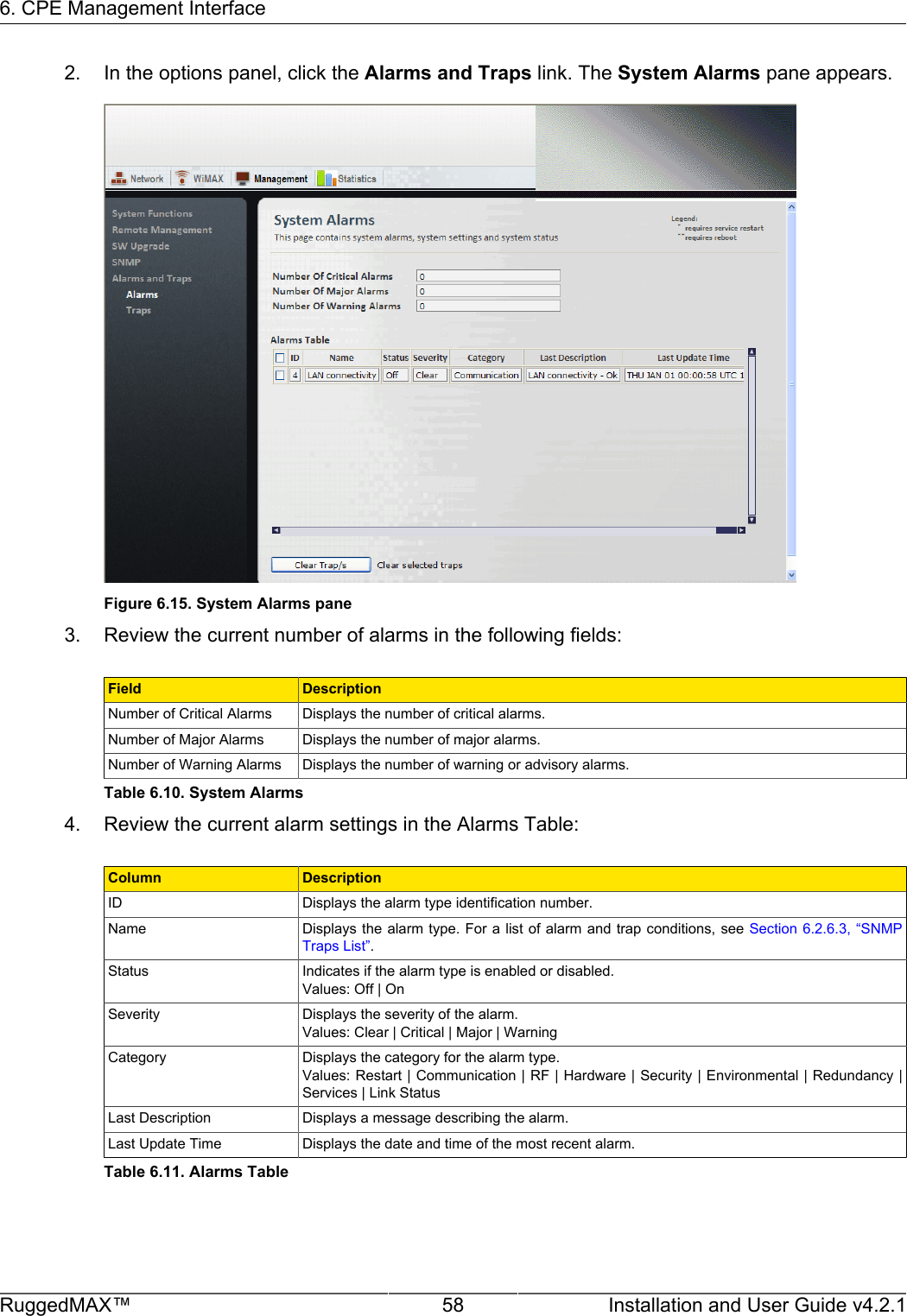 6. CPE Management InterfaceRuggedMAX™ 58 Installation and User Guide v4.2.12. In the options panel, click the Alarms and Traps link. The System Alarms pane appears.Figure 6.15. System Alarms pane3. Review the current number of alarms in the following fields:Field DescriptionNumber of Critical Alarms Displays the number of critical alarms.Number of Major Alarms Displays the number of major alarms.Number of Warning Alarms Displays the number of warning or advisory alarms.Table 6.10. System Alarms4. Review the current alarm settings in the Alarms Table:Column DescriptionID Displays the alarm type identification number.Name Displays the  alarm type. For a  list of alarm and trap  conditions, see Section 6.2.6.3,  “SNMPTraps List”.Status Indicates if the alarm type is enabled or disabled.Values: Off | OnSeverity Displays the severity of the alarm.Values: Clear | Critical | Major | WarningCategory Displays the category for the alarm type.Values: Restart | Communication | RF | Hardware | Security | Environmental | Redundancy |Services | Link StatusLast Description Displays a message describing the alarm.Last Update Time Displays the date and time of the most recent alarm.Table 6.11. Alarms Table