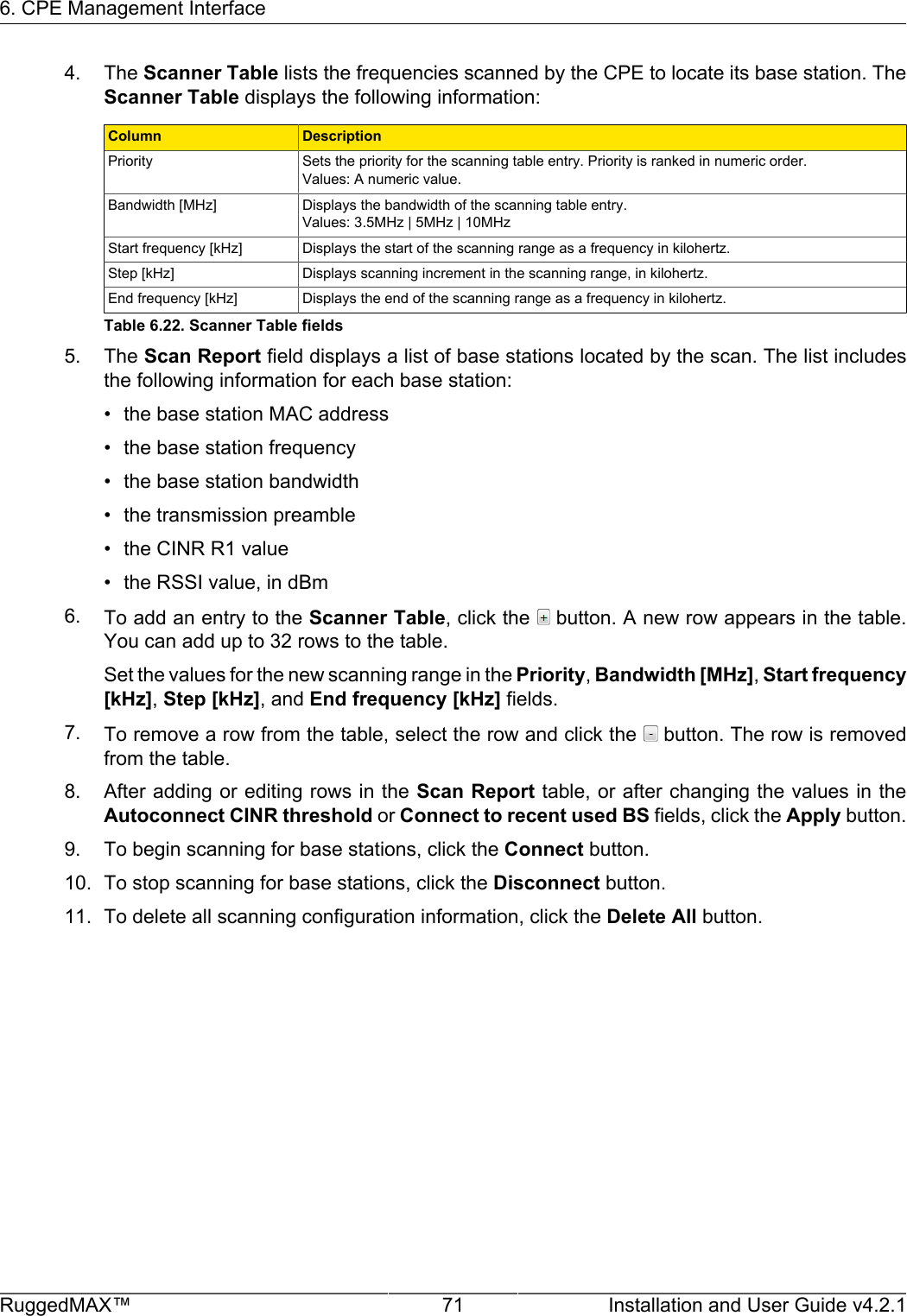 6. CPE Management InterfaceRuggedMAX™ 71 Installation and User Guide v4.2.14. The Scanner Table lists the frequencies scanned by the CPE to locate its base station. TheScanner Table displays the following information:Column DescriptionPriority Sets the priority for the scanning table entry. Priority is ranked in numeric order.Values: A numeric value.Bandwidth [MHz] Displays the bandwidth of the scanning table entry.Values: 3.5MHz | 5MHz | 10MHzStart frequency [kHz] Displays the start of the scanning range as a frequency in kilohertz.Step [kHz] Displays scanning increment in the scanning range, in kilohertz.End frequency [kHz] Displays the end of the scanning range as a frequency in kilohertz.Table 6.22. Scanner Table fields5. The Scan Report field displays a list of base stations located by the scan. The list includesthe following information for each base station:• the base station MAC address• the base station frequency• the base station bandwidth• the transmission preamble• the CINR R1 value• the RSSI value, in dBm6. To add an entry to the Scanner Table, click the   button. A new row appears in the table.You can add up to 32 rows to the table.Set the values for the new scanning range in the Priority, Bandwidth [MHz], Start frequency[kHz], Step [kHz], and End frequency [kHz] fields.7. To remove a row from the table, select the row and click the   button. The row is removedfrom the table.8. After adding or editing rows in the Scan Report table, or after changing the values in theAutoconnect CINR threshold or Connect to recent used BS fields, click the Apply button.9. To begin scanning for base stations, click the Connect button.10. To stop scanning for base stations, click the Disconnect button.11. To delete all scanning configuration information, click the Delete All button.