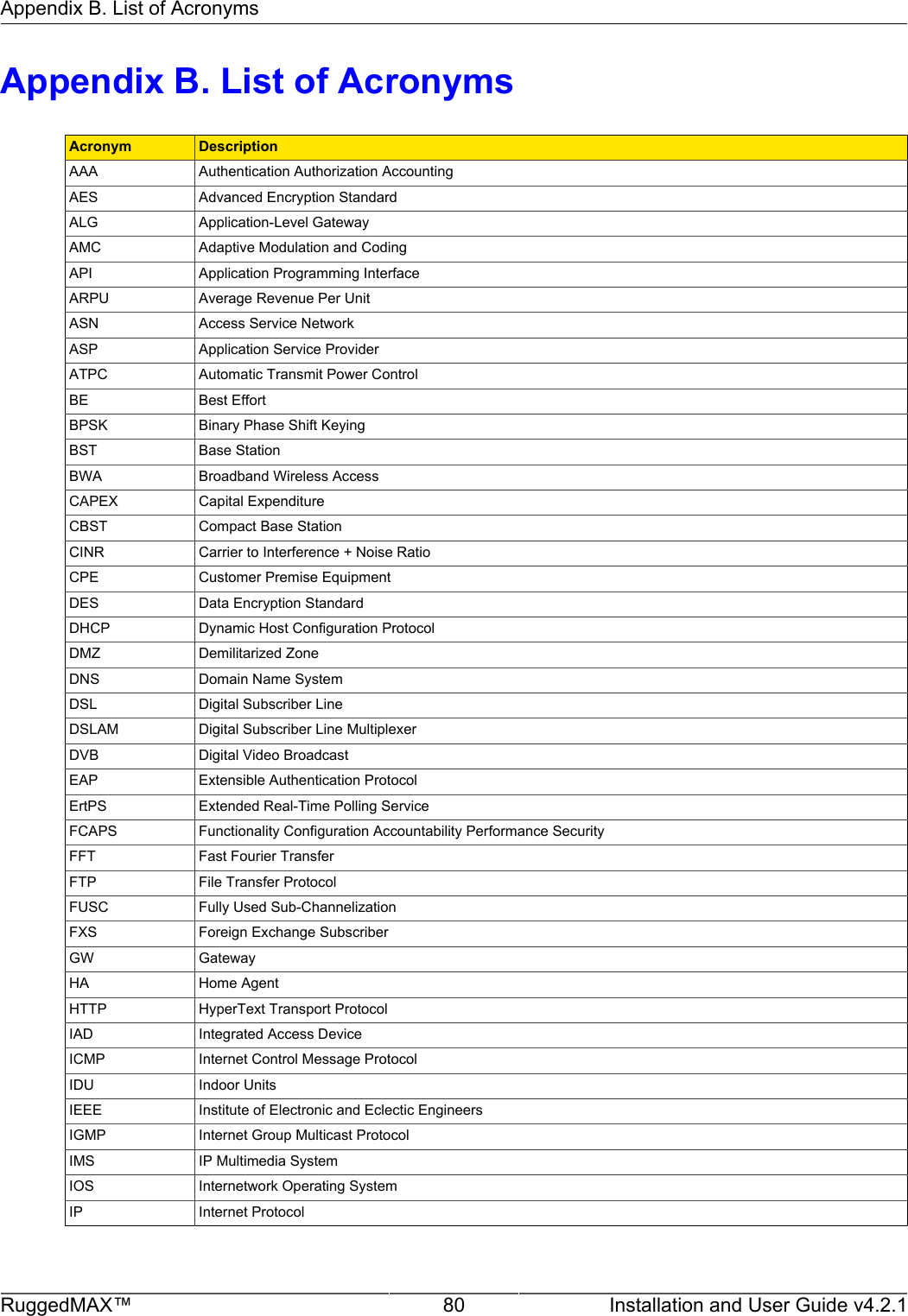 Appendix B. List of AcronymsRuggedMAX™ 80 Installation and User Guide v4.2.1Appendix B. List of AcronymsAcronym DescriptionAAA Authentication Authorization AccountingAES Advanced Encryption StandardALG Application-Level GatewayAMC Adaptive Modulation and CodingAPI Application Programming InterfaceARPU Average Revenue Per UnitASN Access Service NetworkASP Application Service ProviderATPC Automatic Transmit Power ControlBE Best EffortBPSK Binary Phase Shift KeyingBST Base StationBWA Broadband Wireless AccessCAPEX Capital ExpenditureCBST Compact Base StationCINR Carrier to Interference + Noise RatioCPE Customer Premise EquipmentDES Data Encryption StandardDHCP Dynamic Host Configuration ProtocolDMZ Demilitarized ZoneDNS Domain Name SystemDSL Digital Subscriber LineDSLAM Digital Subscriber Line MultiplexerDVB Digital Video BroadcastEAP Extensible Authentication ProtocolErtPS Extended Real-Time Polling ServiceFCAPS Functionality Configuration Accountability Performance SecurityFFT Fast Fourier TransferFTP File Transfer ProtocolFUSC Fully Used Sub-ChannelizationFXS Foreign Exchange SubscriberGW GatewayHA Home AgentHTTP HyperText Transport ProtocolIAD Integrated Access DeviceICMP Internet Control Message ProtocolIDU Indoor UnitsIEEE Institute of Electronic and Eclectic EngineersIGMP Internet Group Multicast ProtocolIMS IP Multimedia SystemIOS Internetwork Operating SystemIP Internet Protocol