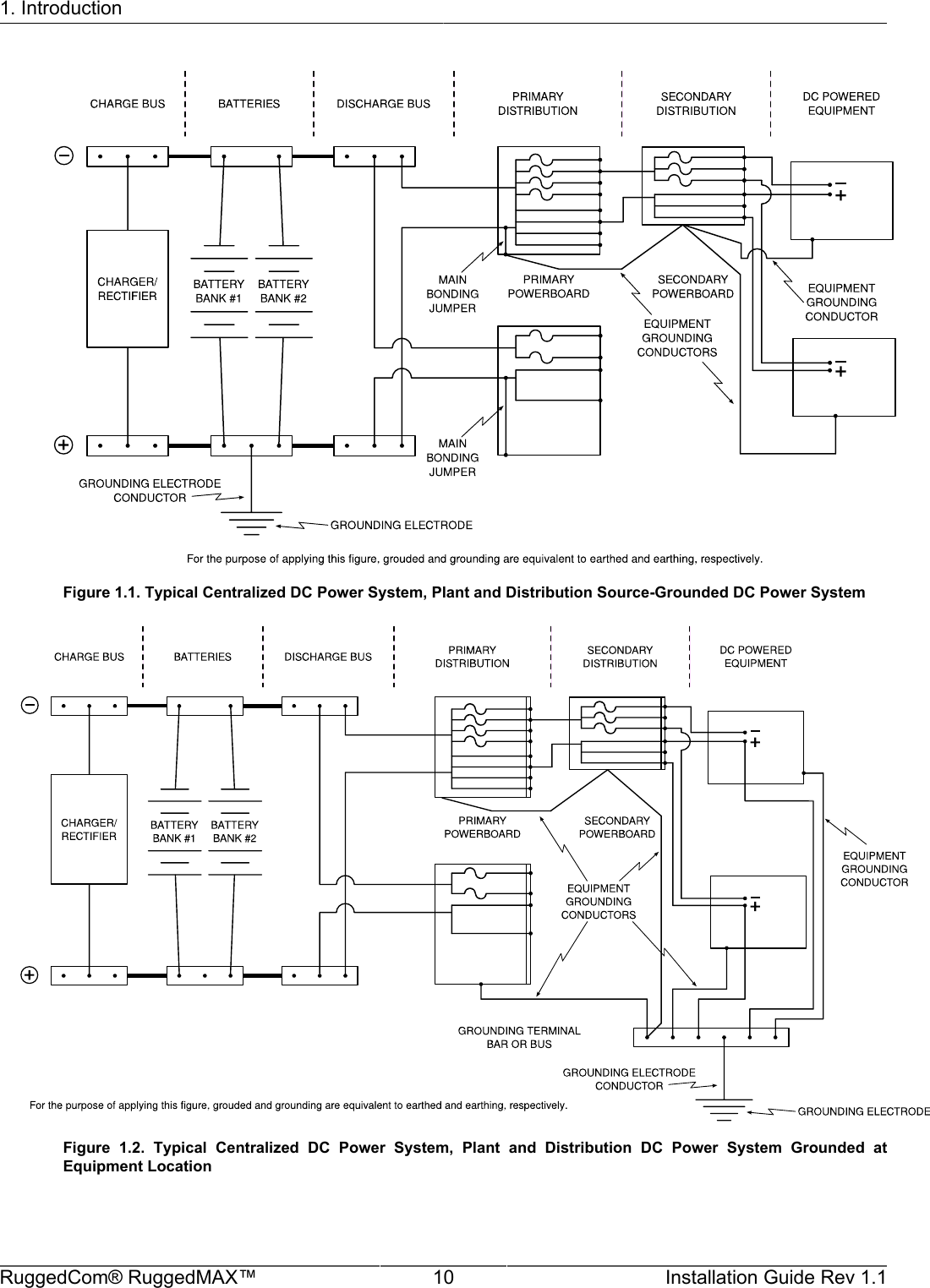 1. IntroductionRuggedCom® RuggedMAX™ 10 Installation Guide Rev 1.1Figure 1.1. Typical Centralized DC Power System, Plant and Distribution Source-Grounded DC Power SystemFigure  1.2.  Typical  Centralized  DC  Power  System,  Plant  and  Distribution  DC  Power  System  Grounded  atEquipment Location