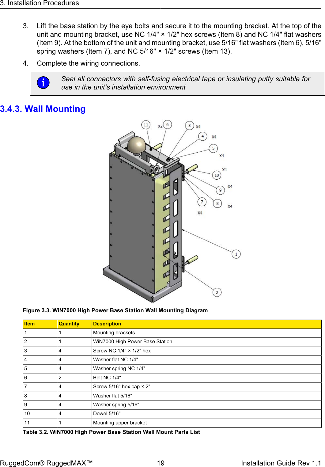 3. Installation ProceduresRuggedCom® RuggedMAX™ 19 Installation Guide Rev 1.13. Lift the base station by the eye bolts and secure it to the mounting bracket. At the top of theunit and mounting bracket, use NC 1/4&quot; × 1/2&quot; hex screws (Item 8) and NC 1/4&quot; flat washers(Item 9). At the bottom of the unit and mounting bracket, use 5/16&quot; flat washers (Item 6), 5/16&quot;spring washers (Item 7), and NC 5/16&quot; × 1/2&quot; screws (Item 13).4. Complete the wiring connections.Seal all connectors with self-fusing electrical tape or insulating putty suitable foruse in the unit’s installation environment3.4.3. Wall MountingFigure 3.3. WiN7000 High Power Base Station Wall Mounting DiagramItem Quantity Description1 1 Mounting brackets2 1 WiN7000 High Power Base Station3 4 Screw NC 1/4&quot; × 1/2&quot; hex4 4 Washer flat NC 1/4&quot;5 4 Washer spring NC 1/4&quot;6 2 Bolt NC 1/4&quot;7 4 Screw 5/16&quot; hex cap × 2&quot;8 4 Washer flat 5/16&quot;9 4 Washer spring 5/16&quot;10 4 Dowel 5/16&quot;11 1 Mounting upper bracketTable 3.2. WiN7000 High Power Base Station Wall Mount Parts List