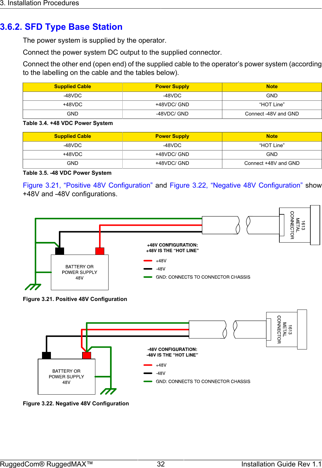 3. Installation ProceduresRuggedCom® RuggedMAX™ 32 Installation Guide Rev 1.13.6.2. SFD Type Base StationThe power system is supplied by the operator.Connect the power system DC output to the supplied connector.Connect the other end (open end) of the supplied cable to the operator’s power system (accordingto the labelling on the cable and the tables below).Supplied Cable Power Supply Note-48VDC -48VDC GND+48VDC +48VDC/ GND “HOT Line”GND -48VDC/ GND Connect -48V and GNDTable 3.4. +48 VDC Power SystemSupplied Cable Power Supply Note-48VDC -48VDC “HOT Line”+48VDC +48VDC/ GND GNDGND +48VDC/ GND Connect +48V and GNDTable 3.5. -48 VDC Power SystemFigure 3.21, “Positive 48V  Configuration” and  Figure  3.22, “Negative 48V  Configuration” show+48V and -48V configurations.Figure 3.21. Positive 48V ConfigurationFigure 3.22. Negative 48V Configuration