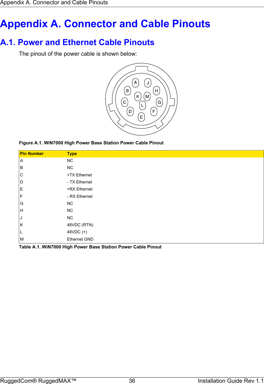 Appendix A. Connector and Cable PinoutsRuggedCom® RuggedMAX™ 36 Installation Guide Rev 1.1Appendix A. Connector and Cable PinoutsA.1. Power and Ethernet Cable PinoutsThe pinout of the power cable is shown below:Figure A.1. WiN7000 High Power Base Station Power Cable PinoutPin Number TypeA NCB NCC +TX EthernetD - TX EthernetE +RX EthernetF - RX EthernetG NCH NCJ NCK 48VDC (RTN)L 48VDC (+)M Ethernet GNDTable A.1. WiN7000 High Power Base Station Power Cable Pinout