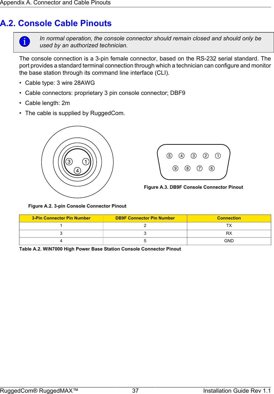 Appendix A. Connector and Cable PinoutsRuggedCom® RuggedMAX™ 37 Installation Guide Rev 1.1A.2. Console Cable PinoutsIn normal operation, the console connector should remain closed and should only beused by an authorized technician.The console connection is a 3-pin female connector, based on the RS-232 serial standard. Theport provides a standard terminal connection through which a technician can configure and monitorthe base station through its command line interface (CLI).• Cable type: 3 wire 28AWG• Cable connectors: proprietary 3 pin console connector; DBF9• Cable length: 2m• The cable is supplied by RuggedCom.Figure A.2. 3-pin Console Connector PinoutFigure A.3. DB9F Console Connector Pinout3-Pin Connector Pin Number DB9F Connector Pin Number Connection1 2 TX3 3 RX4 5 GNDTable A.2. WiN7000 High Power Base Station Console Connector Pinout