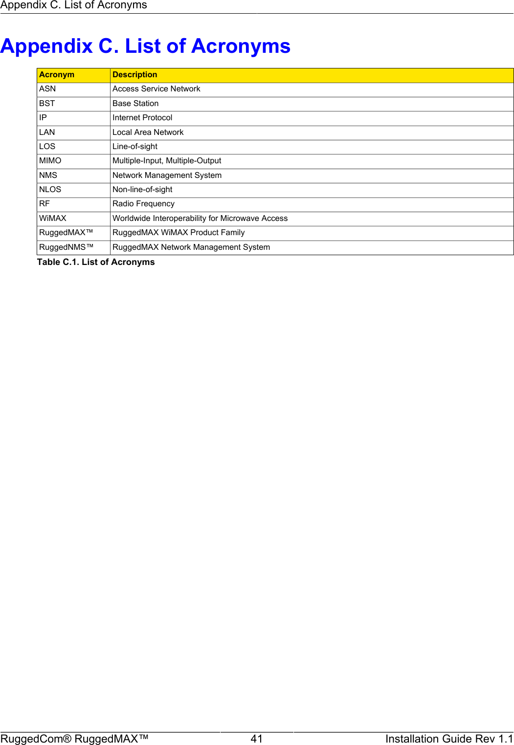 Appendix C. List of AcronymsRuggedCom® RuggedMAX™ 41 Installation Guide Rev 1.1Appendix C. List of AcronymsAcronym DescriptionASN Access Service NetworkBST Base StationIP Internet ProtocolLAN Local Area NetworkLOS Line-of-sightMIMO Multiple-Input, Multiple-OutputNMS Network Management SystemNLOS Non-line-of-sightRF Radio FrequencyWiMAX Worldwide Interoperability for Microwave AccessRuggedMAX™ RuggedMAX WiMAX Product FamilyRuggedNMS™ RuggedMAX Network Management SystemTable C.1. List of Acronyms