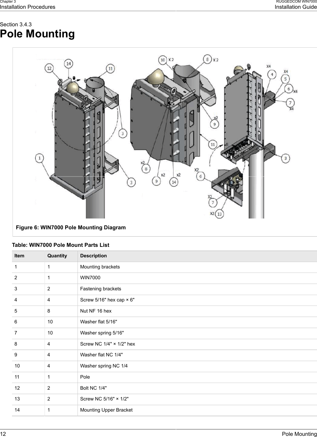 Chapter 3Installation ProceduresRUGGEDCOM WIN7000Installation Guide12 Pole MountingSection 3.4.3Pole MountingFigure 6: WIN7000 Pole Mounting DiagramTable: WIN7000 Pole Mount Parts ListItem Quantity Description1 1 Mounting brackets2 1 WIN70003 2 Fastening brackets4 4 Screw 5/16&quot; hex cap × 6&quot;5 8 Nut NF 16 hex6 10 Washer flat 5/16&quot;7 10 Washer spring 5/16&quot;8 4 Screw NC 1/4&quot; × 1/2&quot; hex9 4 Washer flat NC 1/4&quot;10 4 Washer spring NC 1/411 1 Pole12 2 Bolt NC 1/4&quot;13 2 Screw NC 5/16&quot; × 1/2&quot;14 1 Mounting Upper Bracket