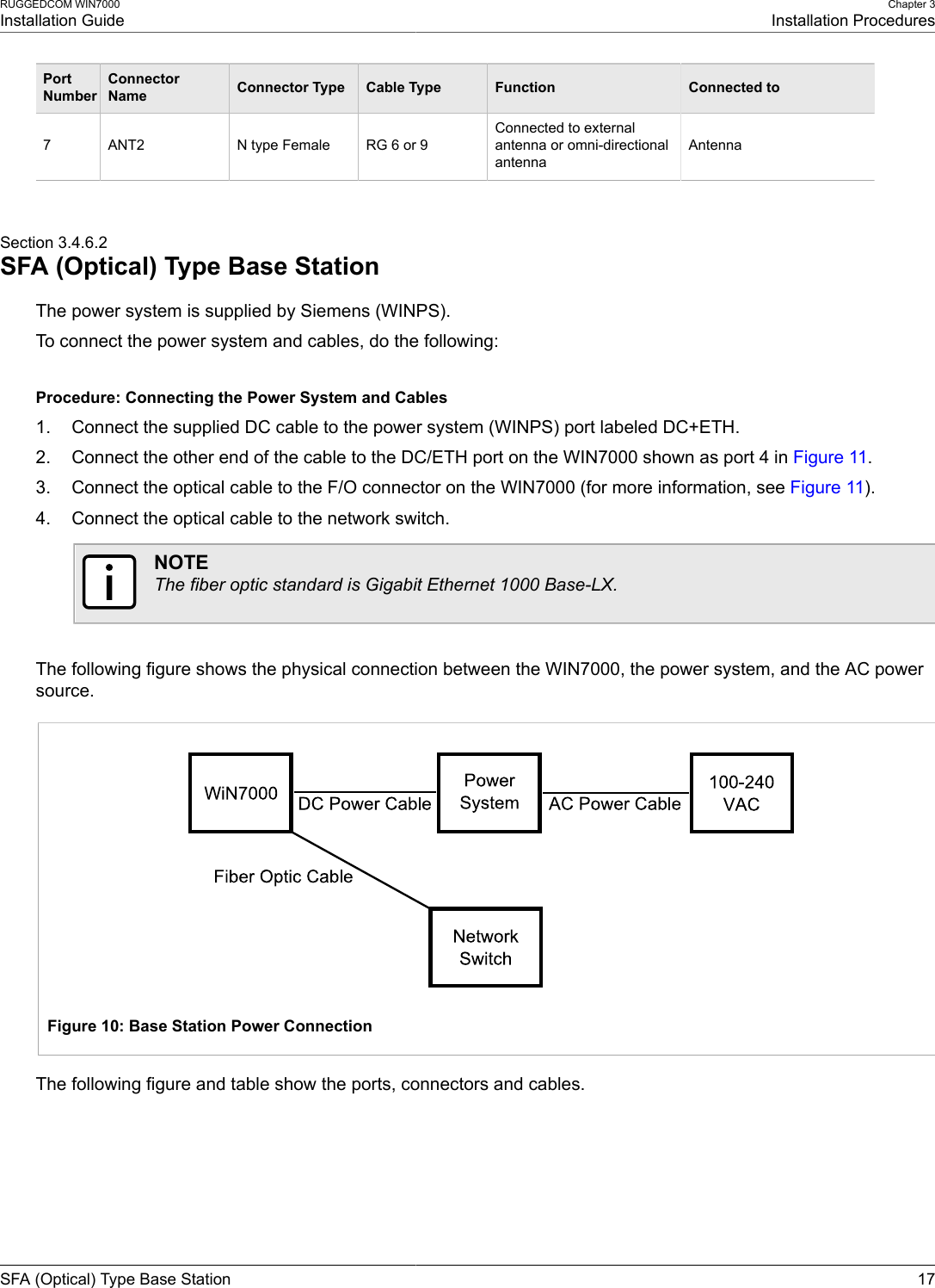 RUGGEDCOM WIN7000Installation GuideChapter 3Installation ProceduresSFA (Optical) Type Base Station 17PortNumberConnectorName Connector Type Cable Type Function Connected to7 ANT2 N type Female RG 6 or 9Connected to externalantenna or omni-directionalantennaAntennaSection 3.4.6.2SFA (Optical) Type Base StationThe power system is supplied by Siemens (WINPS).To connect the power system and cables, do the following:Procedure: Connecting the Power System and Cables1. Connect the supplied DC cable to the power system (WINPS) port labeled DC+ETH.2. Connect the other end of the cable to the DC/ETH port on the WIN7000 shown as port 4 in Figure 11.3. Connect the optical cable to the F/O connector on the WIN7000 (for more information, see Figure 11).4. Connect the optical cable to the network switch.NOTEThe fiber optic standard is Gigabit Ethernet 1000 Base-LX.The following figure shows the physical connection between the WIN7000, the power system, and the AC powersource.Figure 10: Base Station Power ConnectionThe following figure and table show the ports, connectors and cables.