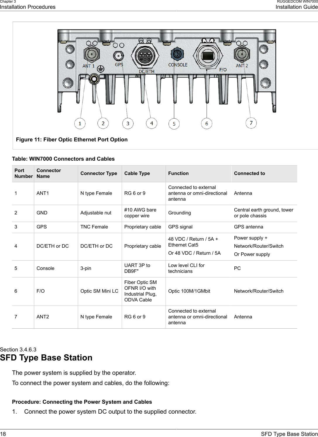 Chapter 3Installation ProceduresRUGGEDCOM WIN7000Installation Guide18 SFD Type Base StationFigure 11: Fiber Optic Ethernet Port OptionTable: WIN7000 Connectors and CablesPortNumberConnectorName Connector Type Cable Type Function Connected to1 ANT1 N type Female RG 6 or 9Connected to externalantenna or omni-directionalantennaAntenna2 GND Adjustable nut #10 AWG barecopper wire Grounding Central earth ground, toweror pole chassis3 GPS TNC Female Proprietary cable GPS signal GPS antenna4 DC/ETH or DC DC/ETH or DC Proprietary cable48 VDC / Return / 5A +Ethernet Cat5Or 48 VDC / Return / 5APower supply +Network/Router/SwitchOr Power supply5 Console 3-pin UART 3P toDB9F&quot;Low level CLI fortechnicians PC6 F/O Optic SM Mini LCFiber Optic SMOFNR I/O withIndustrial Plug,ODVA CableOptic 100M/1GMbit Network/Router/Switch7 ANT2 N type Female RG 6 or 9Connected to externalantenna or omni-directionalantennaAntennaSection 3.4.6.3SFD Type Base StationThe power system is supplied by the operator.To connect the power system and cables, do the following:Procedure: Connecting the Power System and Cables1. Connect the power system DC output to the supplied connector.