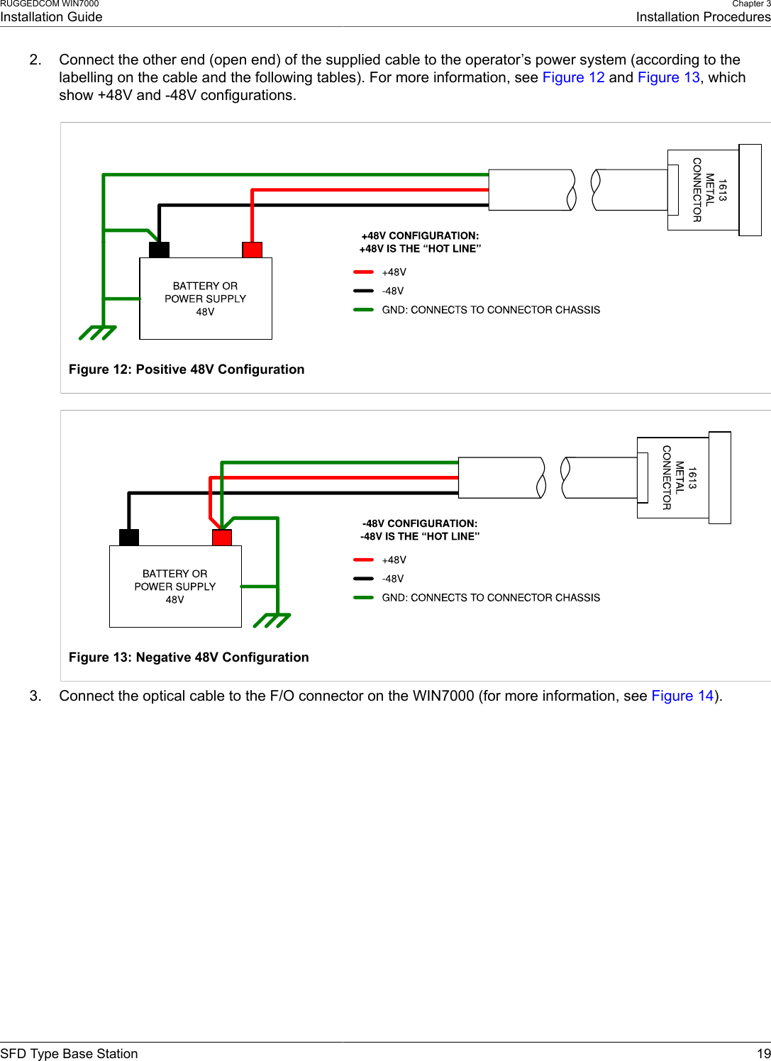 RUGGEDCOM WIN7000Installation GuideChapter 3Installation ProceduresSFD Type Base Station 192. Connect the other end (open end) of the supplied cable to the operator’s power system (according to thelabelling on the cable and the following tables). For more information, see Figure 12 and Figure 13, whichshow +48V and -48V configurations.Figure 12: Positive 48V ConfigurationFigure 13: Negative 48V Configuration3. Connect the optical cable to the F/O connector on the WIN7000 (for more information, see Figure 14).