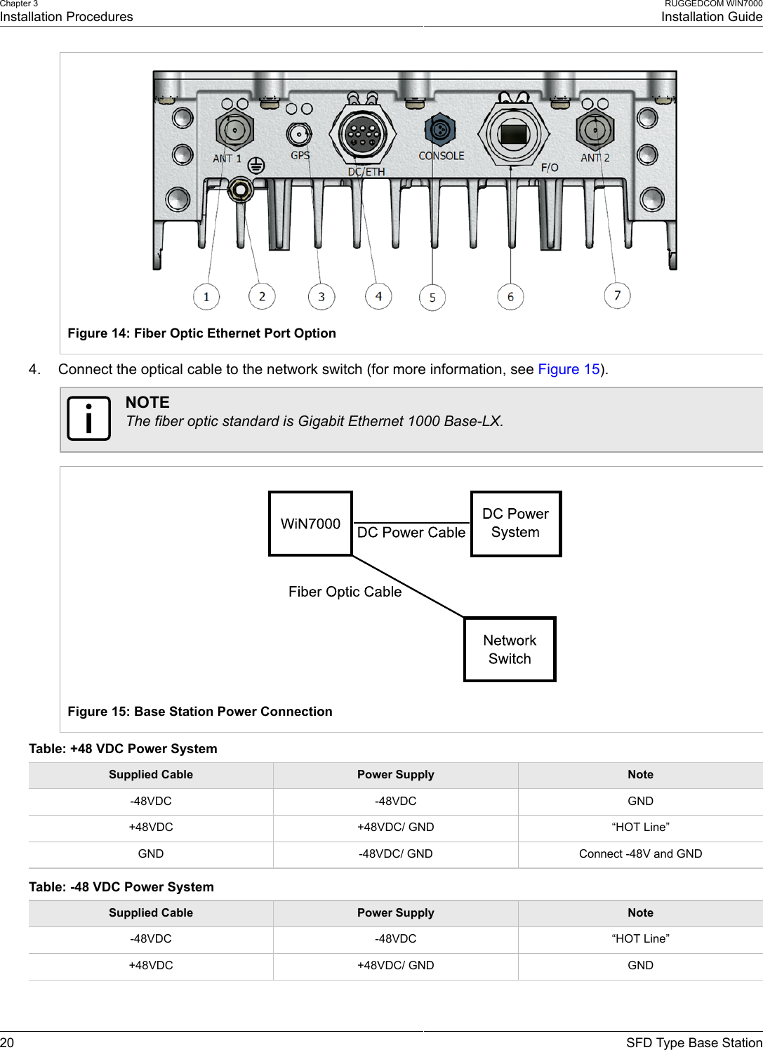 Chapter 3Installation ProceduresRUGGEDCOM WIN7000Installation Guide20 SFD Type Base StationFigure 14: Fiber Optic Ethernet Port Option4. Connect the optical cable to the network switch (for more information, see Figure 15).NOTEThe fiber optic standard is Gigabit Ethernet 1000 Base-LX.Figure 15: Base Station Power ConnectionTable: +48 VDC Power SystemSupplied Cable Power Supply Note-48VDC -48VDC GND+48VDC +48VDC/ GND “HOT Line”GND -48VDC/ GND Connect -48V and GNDTable: -48 VDC Power SystemSupplied Cable Power Supply Note-48VDC -48VDC “HOT Line”+48VDC +48VDC/ GND GND