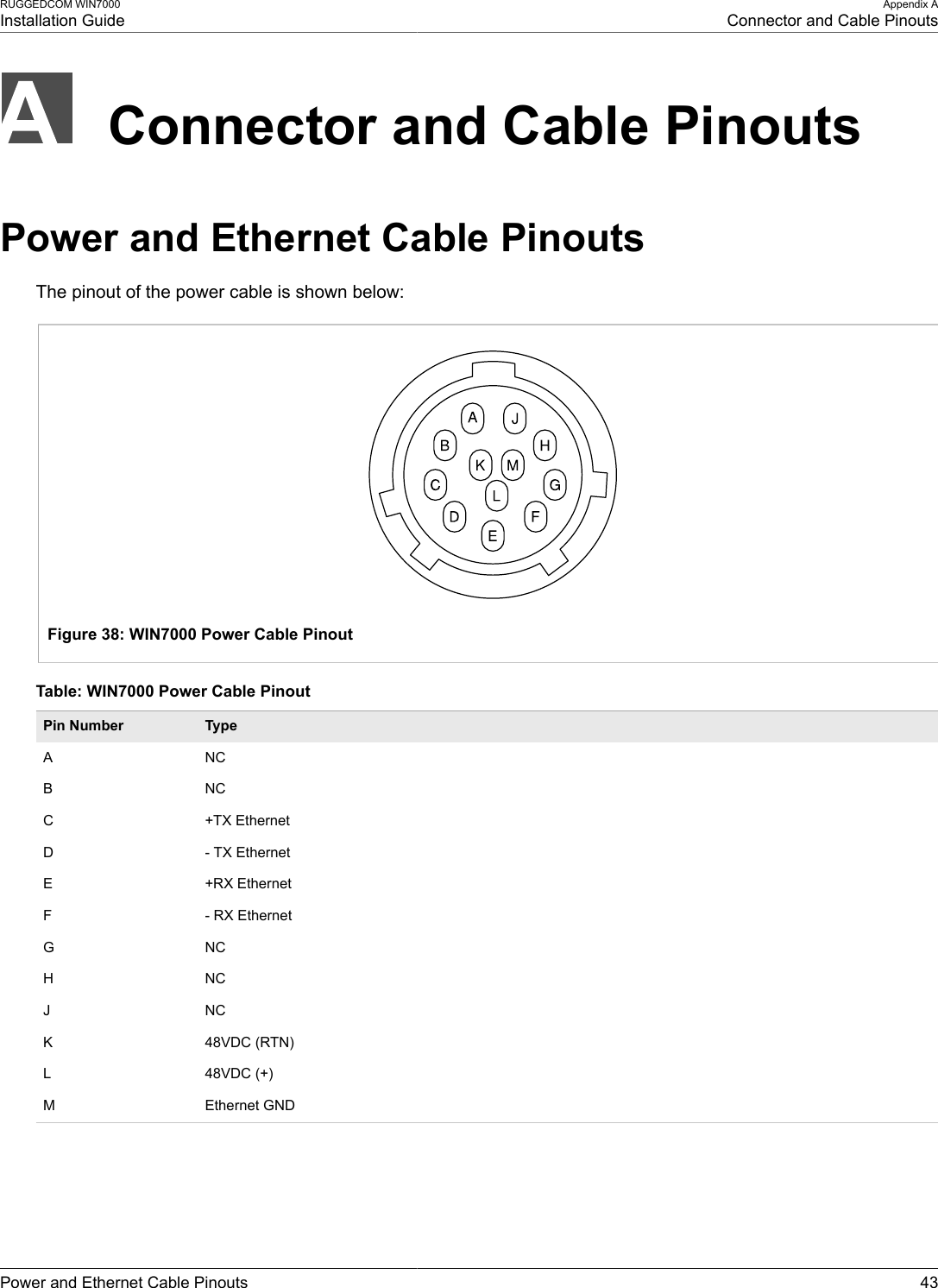 RUGGEDCOM WIN7000Installation GuideAppendix AConnector and Cable PinoutsPower and Ethernet Cable Pinouts 43Connector and Cable PinoutsPower and Ethernet Cable PinoutsThe pinout of the power cable is shown below:Figure 38: WIN7000 Power Cable PinoutTable: WIN7000 Power Cable PinoutPin Number TypeA NCB NCC +TX EthernetD - TX EthernetE +RX EthernetF - RX EthernetG NCH NCJ NCK 48VDC (RTN)L 48VDC (+)M Ethernet GND