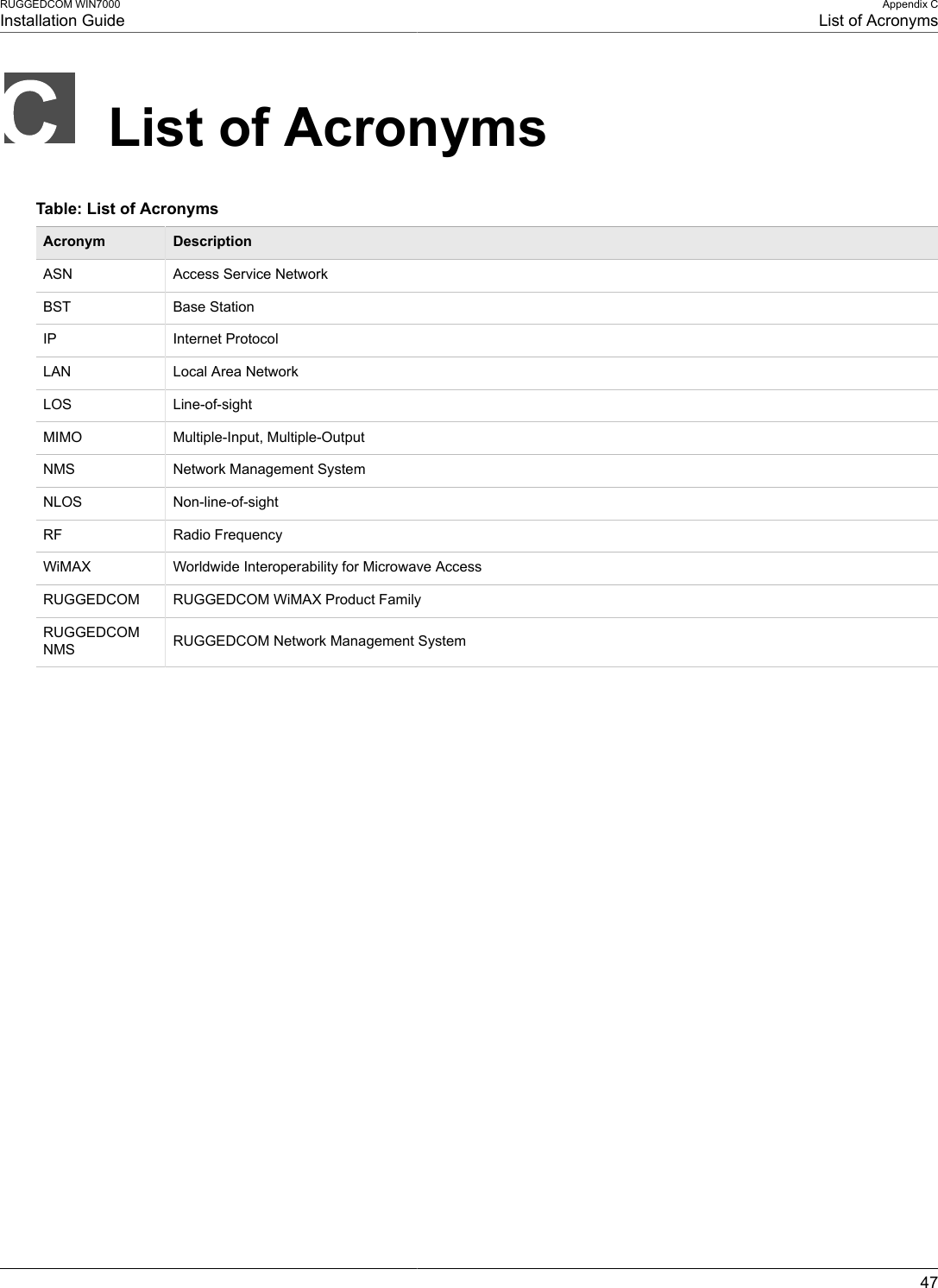 RUGGEDCOM WIN7000Installation GuideAppendix CList of Acronyms47List of AcronymsTable: List of AcronymsAcronym DescriptionASN Access Service NetworkBST Base StationIP Internet ProtocolLAN Local Area NetworkLOS Line-of-sightMIMO Multiple-Input, Multiple-OutputNMS Network Management SystemNLOS Non-line-of-sightRF Radio FrequencyWiMAX Worldwide Interoperability for Microwave AccessRUGGEDCOM RUGGEDCOM WiMAX Product FamilyRUGGEDCOMNMS RUGGEDCOM Network Management System