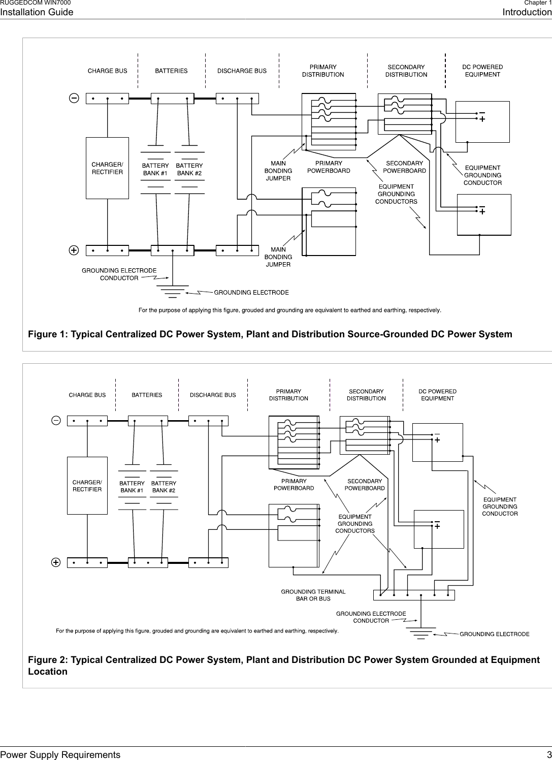 RUGGEDCOM WIN7000Installation GuideChapter 1IntroductionPower Supply Requirements 3Figure 1: Typical Centralized DC Power System, Plant and Distribution Source-Grounded DC Power SystemFigure 2: Typical Centralized DC Power System, Plant and Distribution DC Power System Grounded at EquipmentLocation