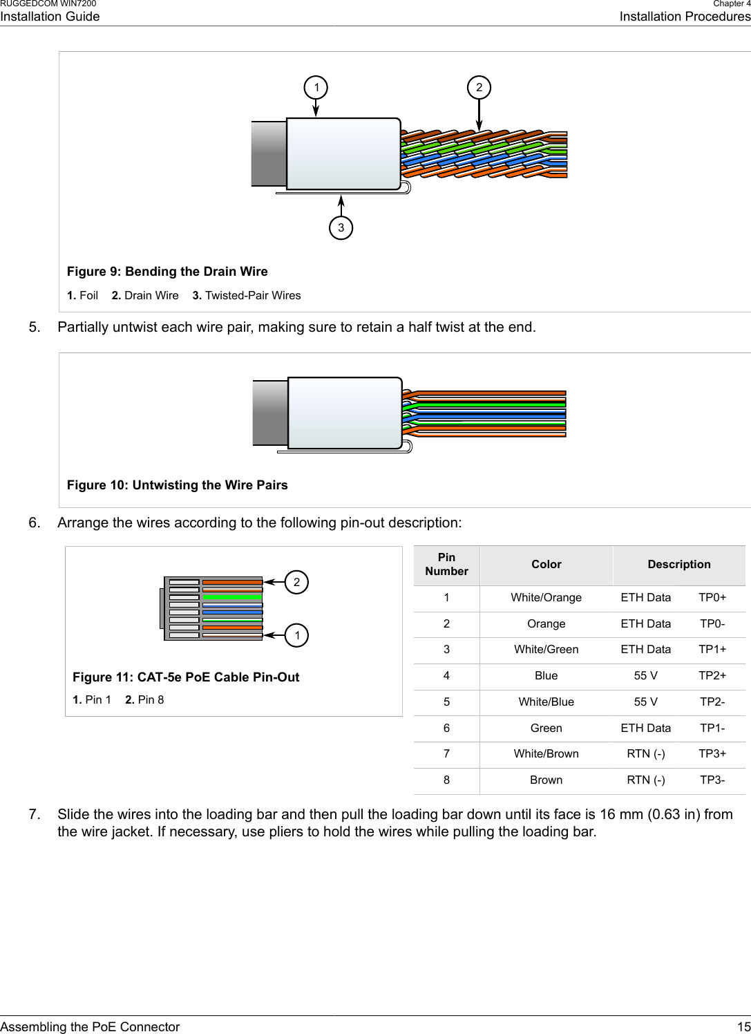 RUGGEDCOM WIN7200Installation GuideChapter 4Installation ProceduresAssembling the PoE Connector 15312Figure 9: Bending the Drain Wire1. Foil    2. Drain Wire    3. Twisted-Pair Wires5. Partially untwist each wire pair, making sure to retain a half twist at the end.Figure 10: Untwisting the Wire Pairs6. Arrange the wires according to the following pin-out description:12Figure 11: CAT-5e PoE Cable Pin-Out1. Pin 1    2. Pin 8PinNumber Color Description1 White/Orange ETH Data TP0+2 Orange ETH Data TP0-3 White/Green ETH Data TP1+4 Blue 55 V TP2+5 White/Blue 55 V TP2-6 Green ETH Data TP1-7 White/Brown RTN (-) TP3+8 Brown RTN (-) TP3-7. Slide the wires into the loading bar and then pull the loading bar down until its face is 16 mm (0.63 in) fromthe wire jacket. If necessary, use pliers to hold the wires while pulling the loading bar.