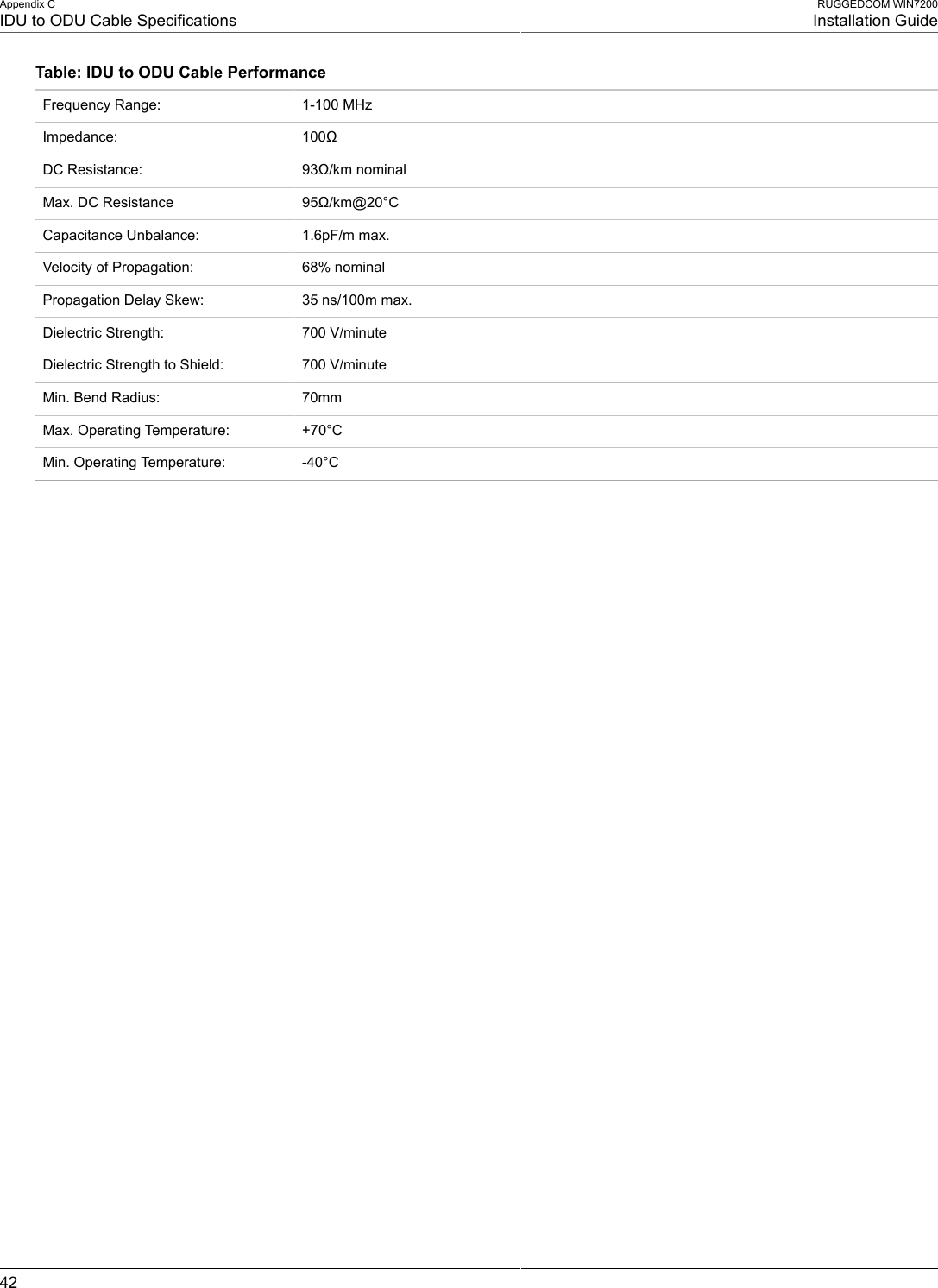 Appendix CIDU to ODU Cable SpecificationsRUGGEDCOM WIN7200Installation Guide42Table: IDU to ODU Cable PerformanceFrequency Range: 1-100 MHzImpedance: 100ΩDC Resistance: 93Ω/km nominalMax. DC Resistance 95Ω/km@20°CCapacitance Unbalance: 1.6pF/m max.Velocity of Propagation: 68% nominalPropagation Delay Skew: 35 ns/100m max.Dielectric Strength: 700 V/minuteDielectric Strength to Shield: 700 V/minuteMin. Bend Radius: 70mmMax. Operating Temperature: +70°CMin. Operating Temperature: -40°C