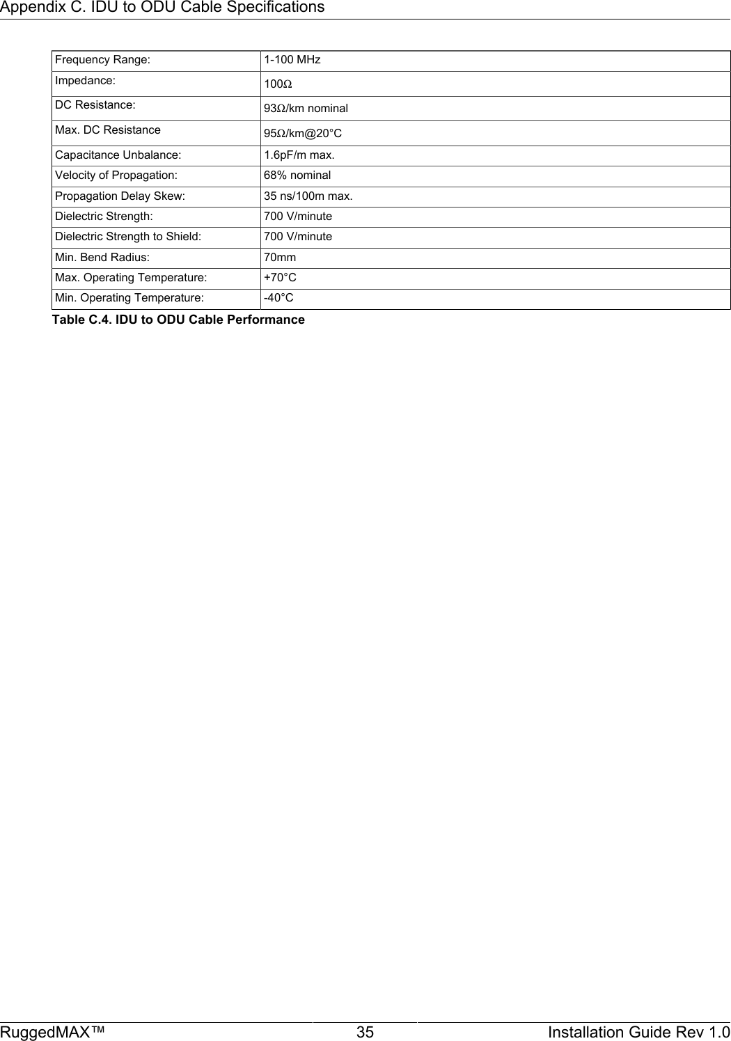 Appendix C. IDU to ODU Cable SpecificationsRuggedMAX™ 35 Installation Guide Rev 1.0Frequency Range: 1-100 MHzImpedance: 100ΩDC Resistance: 93Ω/km nominalMax. DC Resistance 95Ω/km@20°CCapacitance Unbalance: 1.6pF/m max.Velocity of Propagation: 68% nominalPropagation Delay Skew: 35 ns/100m max.Dielectric Strength: 700 V/minuteDielectric Strength to Shield: 700 V/minuteMin. Bend Radius: 70mmMax. Operating Temperature: +70°CMin. Operating Temperature: -40°CTable C.4. IDU to ODU Cable Performance