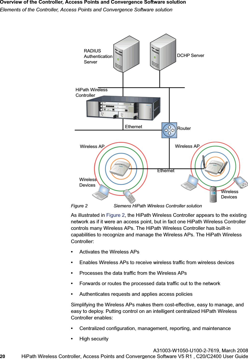 Overview of the Controller, Access Points and Convergence Software solutionhwc_intro.fmElements of the Controller, Access Points and Convergence Software solutionA31003-W1050-U100-2-7619,March 200820 HiPath Wireless Controller, Access Points and Convergence Software V5 R1 , C20/C2400 User Guide        Figure 2 Siemens HiPath Wireless Controller solutionAs illustrated in Figure 2, the HiPath Wireless Controller appears to the existing network as if it were an access point, but in fact one HiPath Wireless Controller controls many Wireless APs. The HiPath Wireless Controller has built-in capabilities to recognize and manage the Wireless APs. The HiPath Wireless Controller:•Activates the Wireless APs•Enables Wireless APs to receive wireless traffic from wireless devices•Processes the data traffic from the Wireless APs •Forwards or routes the processed data traffic out to the network•Authenticates requests and applies access policiesSimplifying the Wireless APs makes them cost-effective, easy to manage, and easy to deploy. Putting control on an intelligent centralized HiPath Wireless Controller enables:•Centralized configuration, management, reporting, and maintenance•High securityDCHP ServerRADIUSAuthentication ServerEthernet RouterWireless APWireless APEthernetWireless DevicesWirelessDevicesHiPath Wireless Controller
