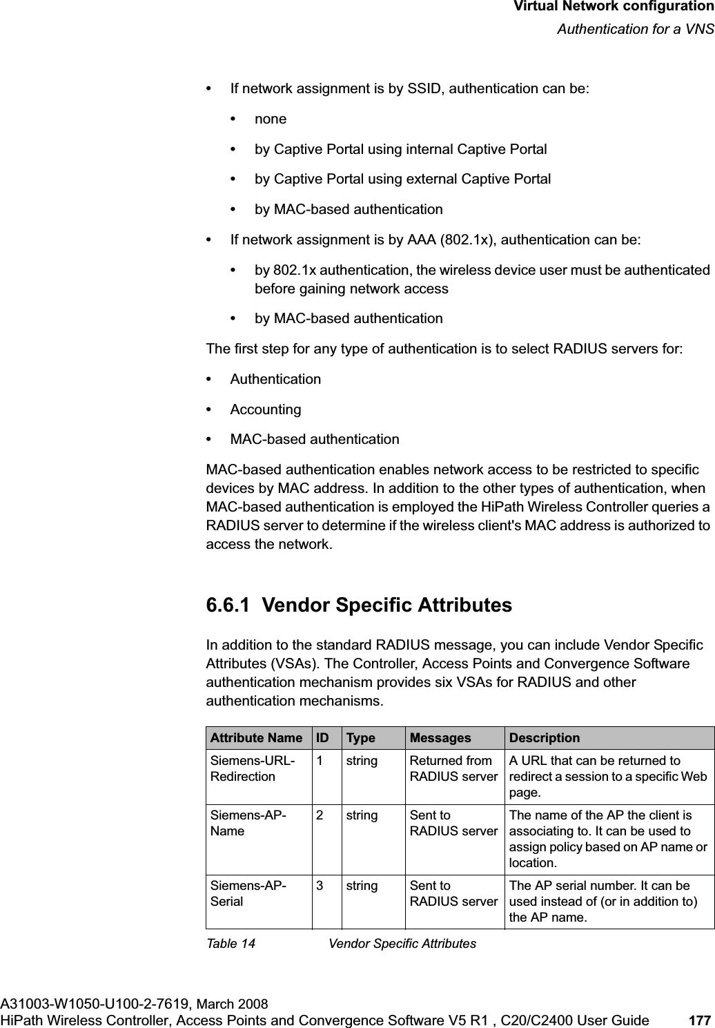 hwc_vnsconfiguration.fmVirtual Network configurationAuthentication for a VNSA31003-W1050-U100-2-7619, March 2008HiPath Wireless Controller, Access Points and Convergence Software V5 R1 , C20/C2400 User Guide 177 •If network assignment is by SSID, authentication can be:•none•by Captive Portal using internal Captive Portal•by Captive Portal using external Captive Portal•by MAC-based authentication•If network assignment is by AAA (802.1x), authentication can be:•by 802.1x authentication, the wireless device user must be authenticated before gaining network access•by MAC-based authenticationThe first step for any type of authentication is to select RADIUS servers for:•Authentication•Accounting•MAC-based authenticationMAC-based authentication enables network access to be restricted to specific devices by MAC address. In addition to the other types of authentication, when MAC-based authentication is employed the HiPath Wireless Controller queries a RADIUS server to determine if the wireless client's MAC address is authorized to access the network.6.6.1 Vendor Specific AttributesIn addition to the standard RADIUS message, you can include Vendor Specific Attributes (VSAs). The Controller, Access Points and Convergence Software authentication mechanism provides six VSAs for RADIUS and other authentication mechanisms.Attribute Name ID Type Messages DescriptionSiemens-URL-Redirection1 string Returned from RADIUS serverA URL that can be returned to redirect a session to a specific Web page.Siemens-AP-Name2 string Sent to RADIUS serverThe name of the AP the client is associating to. It can be used to assign policy based on AP name or location.Siemens-AP-Serial3 string Sent to RADIUS serverThe AP serial number. It can be used instead of (or in addition to) the AP name.Table 14 Vendor Specific Attributes