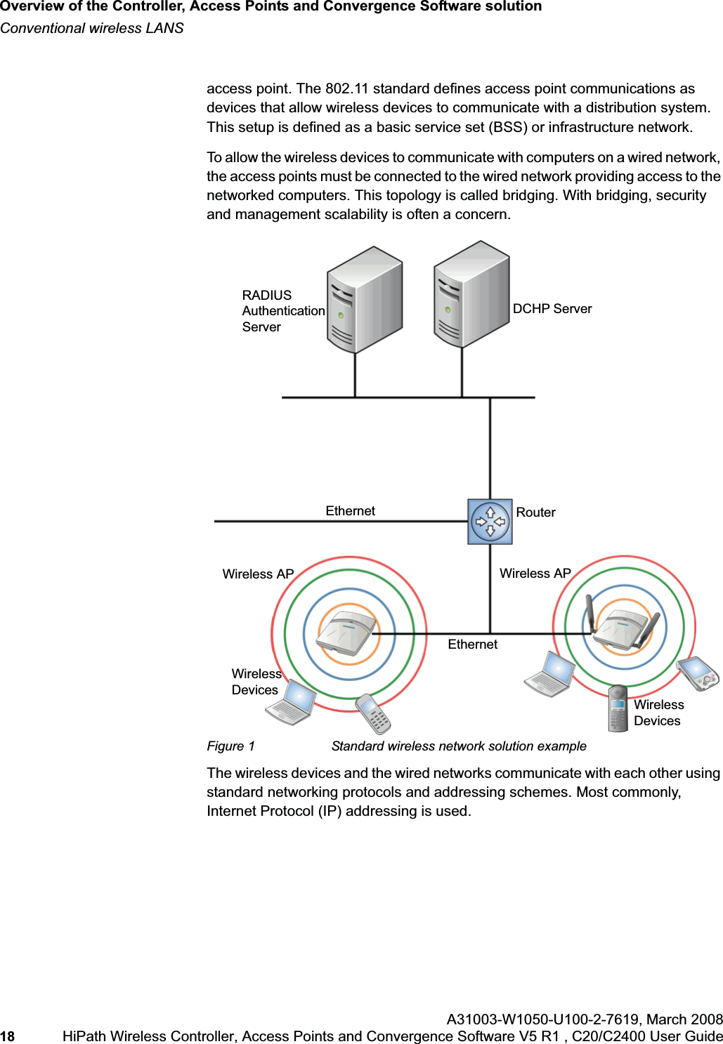 Overview of the Controller, Access Points and Convergence Software solutionhwc_intro.fmConventional wireless LANSA31003-W1050-U100-2-7619,March 200818 HiPath Wireless Controller, Access Points and Convergence Software V5 R1 , C20/C2400 User Guide access point. The 802.11 standard defines access point communications as devices that allow wireless devices to communicate with a distribution system. This setup is defined as a basic service set (BSS) or infrastructure network.To allow the wireless devices to communicate with computers on a wired network, the access points must be connected to the wired network providing access to the networked computers. This topology is called bridging. With bridging, security and management scalability is often a concern. Figure 1 Standard wireless network solution exampleThe wireless devices and the wired networks communicate with each other using standard networking protocols and addressing schemes. Most commonly, Internet Protocol (IP) addressing is used.DCHP ServerRADIUS Authentication ServerEthernet RouterWireless APWireless APEthernetWirelessDevicesWireless Devices