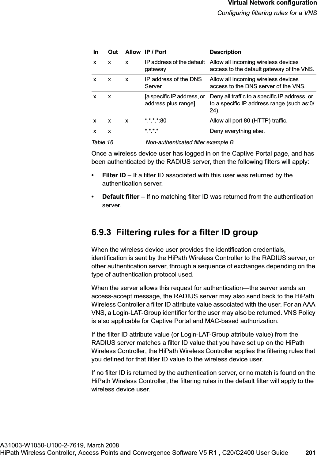 hwc_vnsconfiguration.fmVirtual Network configurationConfiguring filtering rules for a VNSA31003-W1050-U100-2-7619, March 2008HiPath Wireless Controller, Access Points and Convergence Software V5 R1 , C20/C2400 User Guide 201         Once a wireless device user has logged in on the Captive Portal page, and has been authenticated by the RADIUS server, then the following filters will apply:• Filter ID – If a filter ID associated with this user was returned by the authentication server.• Default filter – If no matching filter ID was returned from the authentication server.6.9.3  Filtering rules for a filter ID groupWhen the wireless device user provides the identification credentials, identification is sent by the HiPath Wireless Controller to the RADIUS server, or other authentication server, through a sequence of exchanges depending on the type of authentication protocol used. When the server allows this request for authentication—the server sends an access-accept message, the RADIUS server may also send back to the HiPath Wireless Controller a filter ID attribute value associated with the user. For an AAA VNS, a Login-LAT-Group identifier for the user may also be returned. VNS Policy is also applicable for Captive Portal and MAC-based authorization.If the filter ID attribute value (or Login-LAT-Group attribute value) from the RADIUS server matches a filter ID value that you have set up on the HiPath Wireless Controller, the HiPath Wireless Controller applies the filtering rules that you defined for that filter ID value to the wireless device user. If no filter ID is returned by the authentication server, or no match is found on the HiPath Wireless Controller, the filtering rules in the default filter will apply to the wireless device user.In Out Allow IP / Port Descriptionx x x IP address of the default gatewayAllow all incoming wireless devices access to the default gateway of the VNS.x x x IP address of the DNS ServerAllow all incoming wireless devices access to the DNS server of the VNS.x x [a specific IP address, or address plus range]Deny all traffic to a specific IP address, or to a specific IP address range (such as:0/24).x x x *.*.*.*:80 Allow all port 80 (HTTP) traffic.x x *.*.*.* Deny everything else. Table 16 Non-authenticated filter example B