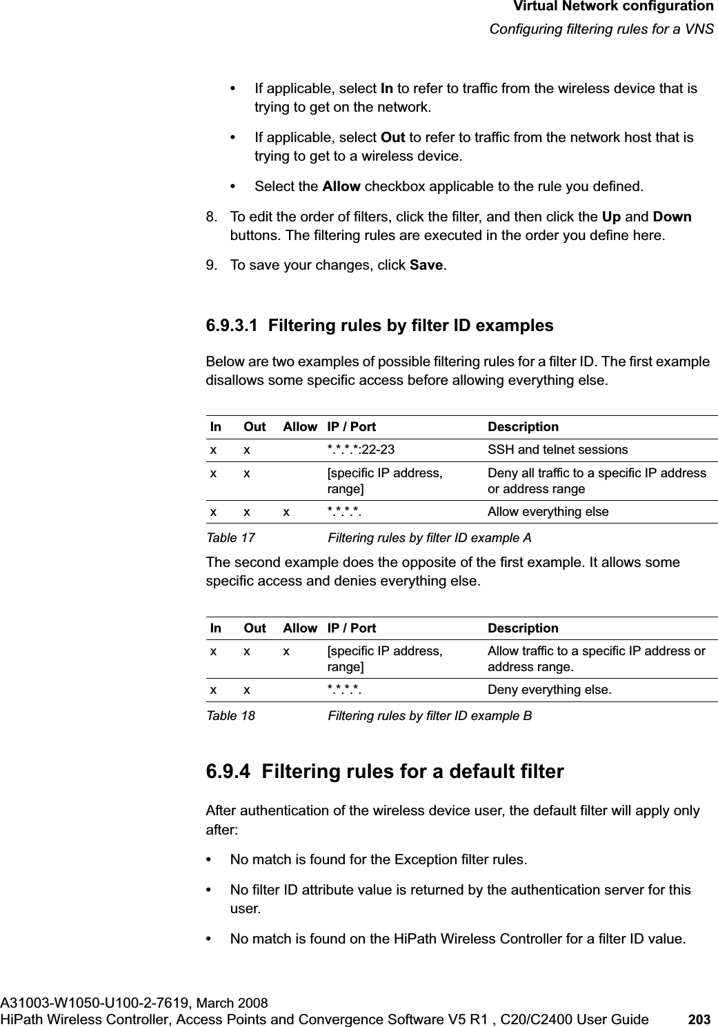 hwc_vnsconfiguration.fmVirtual Network configurationConfiguring filtering rules for a VNSA31003-W1050-U100-2-7619, March 2008HiPath Wireless Controller, Access Points and Convergence Software V5 R1 , C20/C2400 User Guide 203         •If applicable, select In to refer to traffic from the wireless device that is trying to get on the network.•If applicable, select Out to refer to traffic from the network host that is trying to get to a wireless device. •Select the Allow checkbox applicable to the rule you defined.8. To edit the order of filters, click the filter, and then click the Up and Downbuttons. The filtering rules are executed in the order you define here.9. To save your changes, click Save.6.9.3.1  Filtering rules by filter ID examplesBelow are two examples of possible filtering rules for a filter ID. The first example disallows some specific access before allowing everything else.The second example does the opposite of the first example. It allows some specific access and denies everything else. 6.9.4  Filtering rules for a default filterAfter authentication of the wireless device user, the default filter will apply only after:•No match is found for the Exception filter rules.•No filter ID attribute value is returned by the authentication server for this user.•No match is found on the HiPath Wireless Controller for a filter ID value.In Out Allow IP / Port Descriptionx x *.*.*.*:22-23 SSH and telnet sessionsx x [specific IP address, range]Deny all traffic to a specific IP address or address rangex x x *.*.*.*. Allow everything elseTable 17 Filtering rules by filter ID example AIn Out Allow IP / Port Descriptionx x x [specific IP address, range]Allow traffic to a specific IP address or address range.x x *.*.*.*. Deny everything else.Table 18 Filtering rules by filter ID example B