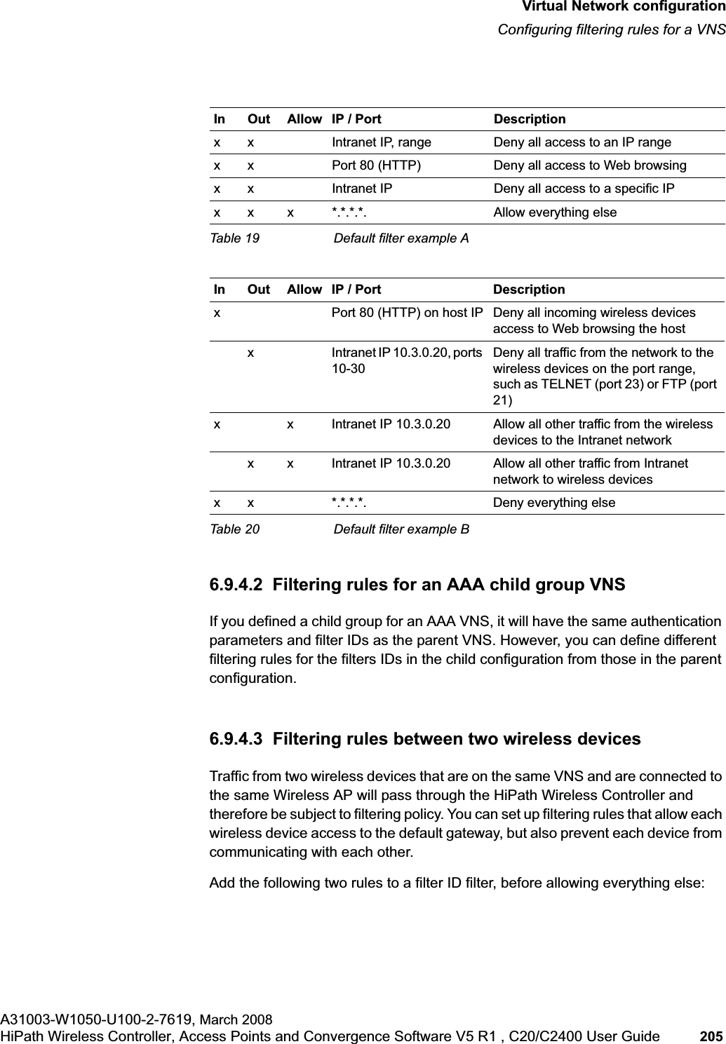 hwc_vnsconfiguration.fmVirtual Network configurationConfiguring filtering rules for a VNSA31003-W1050-U100-2-7619, March 2008HiPath Wireless Controller, Access Points and Convergence Software V5 R1 , C20/C2400 User Guide 205 6.9.4.2 Filtering rules for an AAA child group VNSIf you defined a child group for an AAA VNS, it will have the same authentication parameters and filter IDs as the parent VNS. However, you can define different filtering rules for the filters IDs in the child configuration from those in the parent configuration.6.9.4.3 Filtering rules between two wireless devicesTraffic from two wireless devices that are on the same VNS and are connected to the same Wireless AP will pass through the HiPath Wireless Controller and therefore be subject to filtering policy. You can set up filtering rules that allow each wireless device access to the default gateway, but also prevent each device from communicating with each other. Add the following two rules to a filter ID filter, before allowing everything else:In Out Allow IP / Port Descriptionx x Intranet IP, range Deny all access to an IP rangex x Port 80 (HTTP) Deny all access to Web browsingx x Intranet IP Deny all access to a specific IPx x x *.*.*.*. Allow everything elseTable 19 Default filter example AIn Out Allow IP / Port Descriptionx Port 80 (HTTP) on host IP Deny all incoming wireless devices access to Web browsing the hostx Intranet IP 10.3.0.20, ports 10-30Deny all traffic from the network to the wireless devices on the port range, such as TELNET (port 23) or FTP (port 21)x x Intranet IP 10.3.0.20 Allow all other traffic from the wireless devices to the Intranet networkx x Intranet IP 10.3.0.20 Allow all other traffic from Intranet network to wireless devicesx x *.*.*.*. Deny everything elseTable 20 Default filter example B