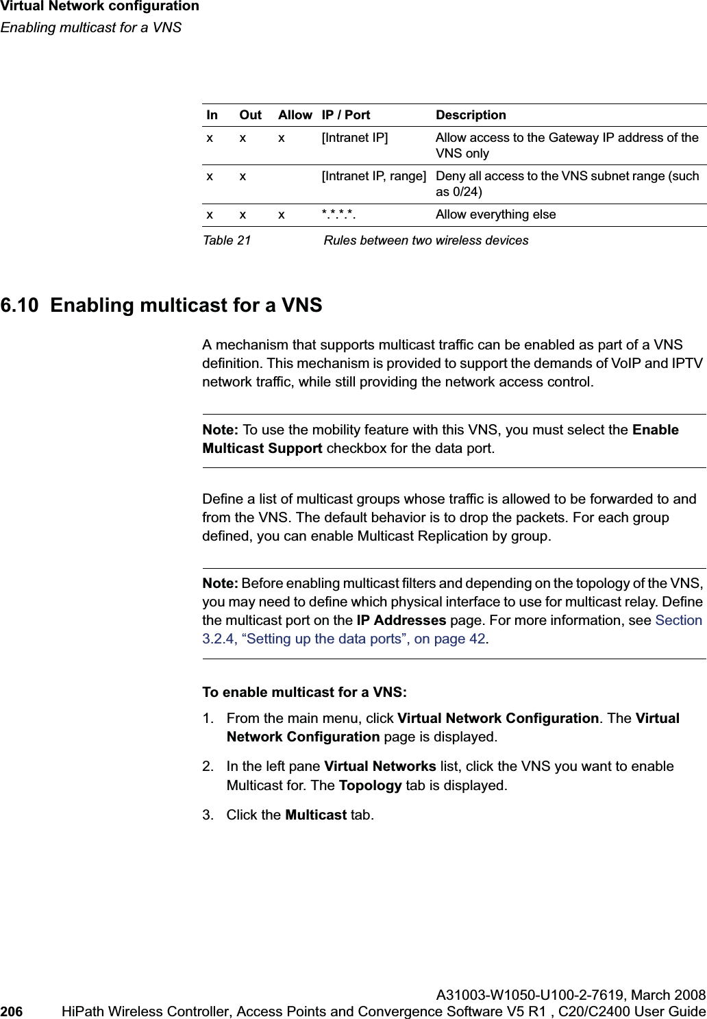 Virtual Network configurationhwc_vnsconfiguration.fmEnabling multicast for a VNSA31003-W1050-U100-2-7619,March 2008206 HiPath Wireless Controller, Access Points and Convergence Software V5 R1 , C20/C2400 User Guide        6.10  Enabling multicast for a VNSA mechanism that supports multicast traffic can be enabled as part of a VNS definition. This mechanism is provided to support the demands of VoIP and IPTV network traffic, while still providing the network access control.Note: To use the mobility feature with this VNS, you must select the EnableMulticast Support checkbox for the data port.Define a list of multicast groups whose traffic is allowed to be forwarded to and from the VNS. The default behavior is to drop the packets. For each group defined, you can enable Multicast Replication by group.Note: Before enabling multicast filters and depending on the topology of the VNS, you may need to define which physical interface to use for multicast relay. Define the multicast port on the IP Addresses page. For more information, see Section3.2.4, “Setting up the data ports”, on page 42.To enable multicast for a VNS:1. From the main menu, click Virtual Network Configuration. The Virtual Network Configuration page is displayed.2. In the left pane Virtual Networks list, click the VNS you want to enable Multicast for. The Topology tab is displayed.3. Click the Multicast tab.In Out Allow IP / Port Descriptionx x x [Intranet IP] Allow access to the Gateway IP address of the VNS onlyx x [Intranet IP, range] Deny all access to the VNS subnet range (such as 0/24)x x x *.*.*.*. Allow everything elseTable 21 Rules between two wireless devices