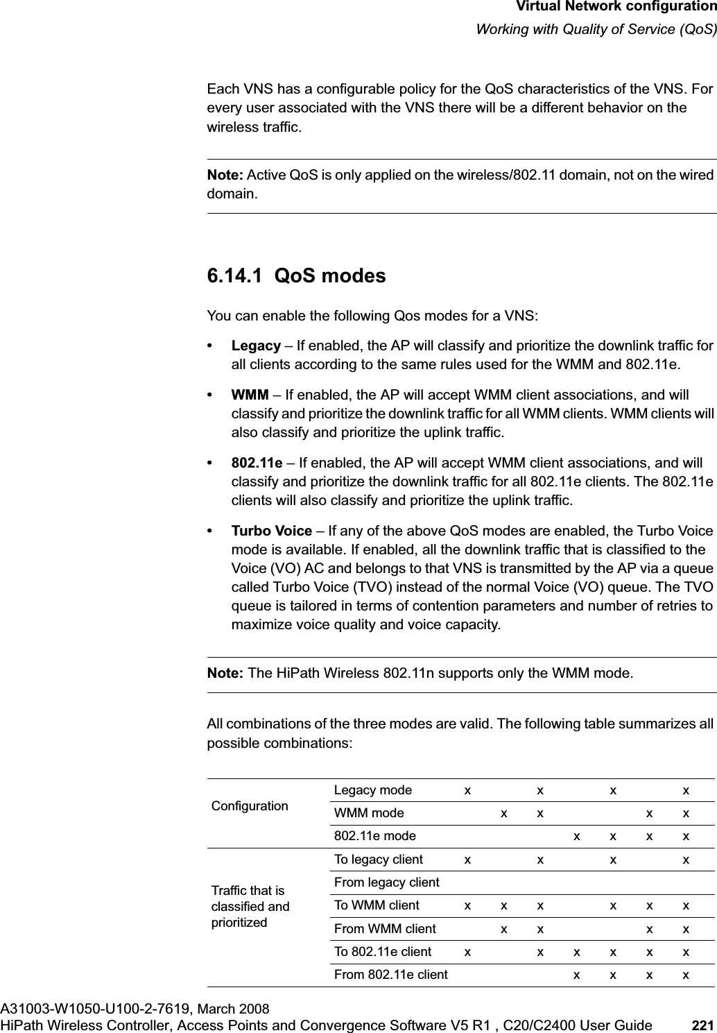 hwc_vnsconfiguration.fmVirtual Network configurationWorking with Quality of Service (QoS)A31003-W1050-U100-2-7619, March 2008HiPath Wireless Controller, Access Points and Convergence Software V5 R1 , C20/C2400 User Guide 221 Each VNS has a configurable policy for the QoS characteristics of the VNS. For every user associated with the VNS there will be a different behavior on the wireless traffic.Note: Active QoS is only applied on the wireless/802.11 domain, not on the wired domain.6.14.1 QoS modesYou can enable the following Qos modes for a VNS:• Legacy – If enabled, the AP will classify and prioritize the downlink traffic for all clients according to the same rules used for the WMM and 802.11e.•WMM – If enabled, the AP will accept WMM client associations, and will classify and prioritize the downlink traffic for all WMM clients. WMM clients will also classify and prioritize the uplink traffic. • 802.11e – If enabled, the AP will accept WMM client associations, and will classify and prioritize the downlink traffic for all 802.11e clients. The 802.11e clients will also classify and prioritize the uplink traffic.• Turbo Voice – If any of the above QoS modes are enabled, the Turbo Voice mode is available. If enabled, all the downlink traffic that is classified to the Voice (VO) AC and belongs to that VNS is transmitted by the AP via a queue called Turbo Voice (TVO) instead of the normal Voice (VO) queue. The TVO queue is tailored in terms of contention parameters and number of retries to maximize voice quality and voice capacity.Note: The HiPath Wireless 802.11n supports only the WMM mode.All combinations of the three modes are valid. The following table summarizes all possible combinations:ConfigurationLegacy mode x x x xWMM mode x x x x802.11e mode x x x xTraffic that is classified and prioritizedTo legacy client x x x xFrom legacy clientTo WMM client xxx xxxFrom WMM client x x x xTo 802.11e client x x x x x xFrom 802.11e client x x x x