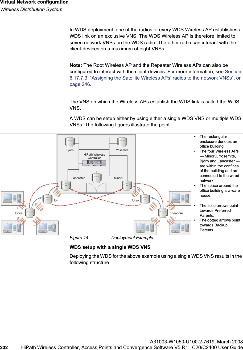 Virtual Network configurationhwc_vnsconfiguration.fmWireless Distribution SystemA31003-W1050-U100-2-7619,March 2008232 HiPath Wireless Controller, Access Points and Convergence Software V5 R1 , C20/C2400 User Guide In WDS deployment, one of the radios of every WDS Wireless AP establishes a WDS link on an exclusive VNS. The WDS Wireless AP is therefore limited to seven network VNSs on the WDS radio. The other radio can interact with the client-devices on a maximum of eight VNSs. Note: The Root Wireless AP and the Repeater Wireless APs can also be configured to interact with the client-devices. For more information, see Section6.17.7.3, “Assigning the Satellite Wireless APs’ radios to the network VNSs”, on page 246.The VNS on which the Wireless APs establish the WDS link is called the WDS VNS.A WDS can be setup either by using either a single WDS VNS or multiple WDS VNSs. The following figures illustrate the point.Figure 14 Deployment ExampleWDS setup with a single WDS VNSDeploying the WDS for the above example using a single WDS VNS results in the following structure.•The rectangular enclosure denotes an office building•The four Wireless APs — Minoru, Yosemite, Bjorn and Lancaster — are within the confines of the building and are connected to the wired network.•The space around the office building is a ware house.•The solid arrows point towards Preferred Parents.•The dotted arrows point towards Backup Parents.