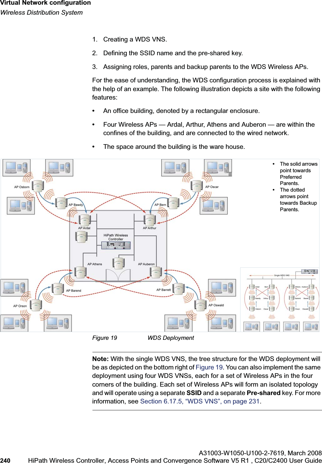 Virtual Network configurationhwc_vnsconfiguration.fmWireless Distribution SystemA31003-W1050-U100-2-7619,March 2008240 HiPath Wireless Controller, Access Points and Convergence Software V5 R1 , C20/C2400 User Guide 1. Creating a WDS VNS.2. Defining the SSID name and the pre-shared key.3. Assigning roles, parents and backup parents to the WDS Wireless APs.For the ease of understanding, the WDS configuration process is explained with the help of an example. The following illustration depicts a site with the following features:•An office building, denoted by a rectangular enclosure.•Four Wireless APs — Ardal, Arthur, Athens and Auberon — are within the confines of the building, and are connected to the wired network. •The space around the building is the ware house.Figure 19 WDS DeploymentNote: With the single WDS VNS, the tree structure for the WDS deployment will be as depicted on the bottom right of Figure 19. You can also implement the same deployment using four WDS VNSs, each for a set of Wireless APs in the four corners of the building. Each set of Wireless APs will form an isolated topology and will operate using a separate SSID and a separate Pre-shared key. For more information, see Section 6.17.5, “WDS VNS”, on page 231.•The solid arrows point towards Preferred Parents.•The dotted arrows point towards Backup Parents.