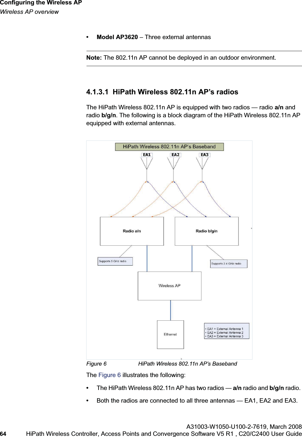 Configuring the Wireless APhwc_apstartup.fmWireless AP overviewA31003-W1050-U100-2-7619,March 200864 HiPath Wireless Controller, Access Points and Convergence Software V5 R1 , C20/C2400 User Guide • Model AP3620 – Three external antennasNote: The 802.11n AP cannot be deployed in an outdoor environment.4.1.3.1 HiPath Wireless 802.11n AP’s radiosThe HiPath Wireless 802.11n AP is equipped with two radios — radio a/n and radio b/g/n. The following is a block diagram of the HiPath Wireless 802.11n AP equipped with external antennas.Figure 6 HiPath Wireless 802.11n AP’s BasebandThe Figure 6 illustrates the following:•The HiPath Wireless 802.11n AP has two radios — a/n radio and b/g/n radio. •Both the radios are connected to all three antennas — EA1, EA2 and EA3.
