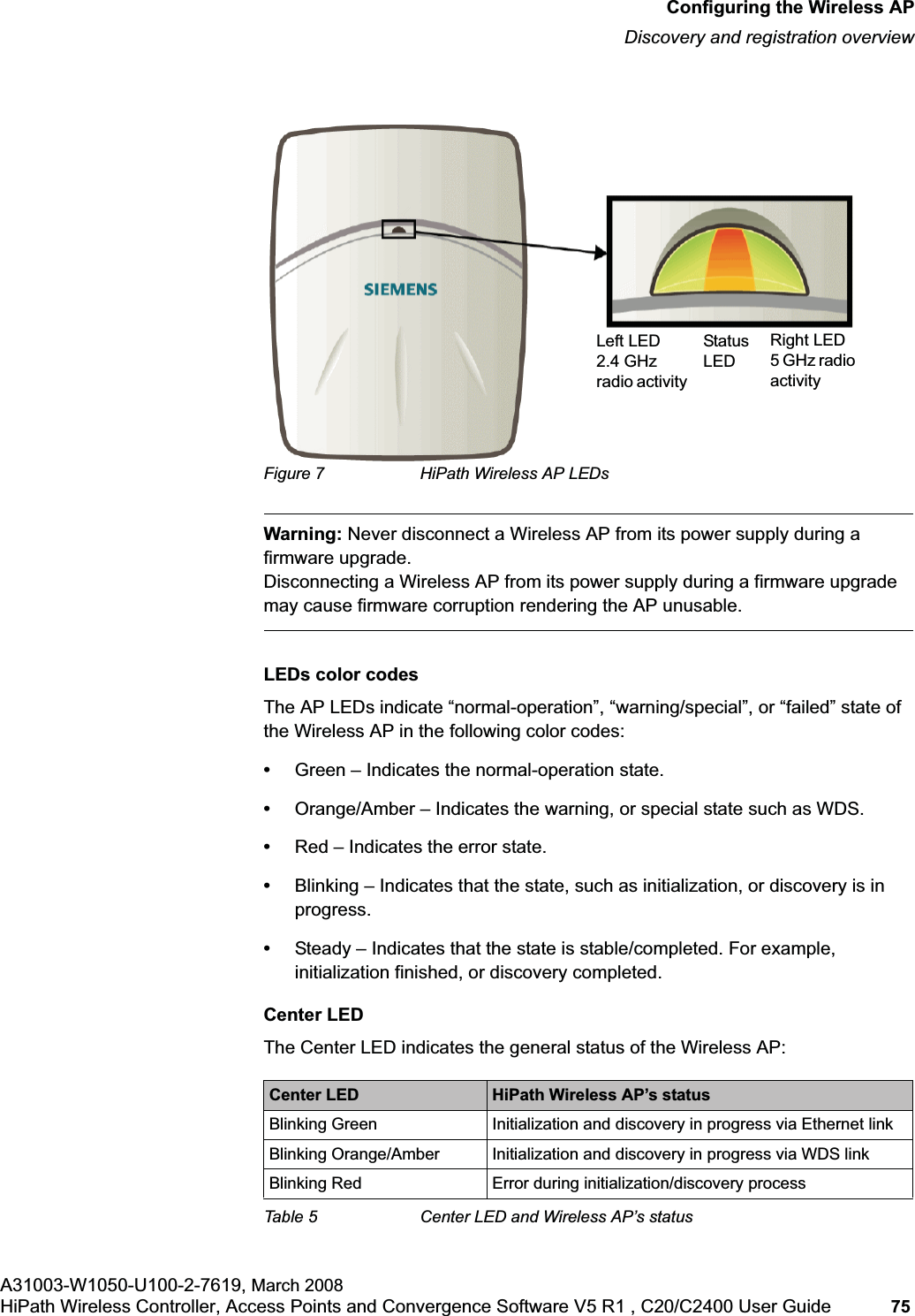 hwc_apstartup.fmConfiguring the Wireless APDiscovery and registration overviewA31003-W1050-U100-2-7619, March 2008HiPath Wireless Controller, Access Points and Convergence Software V5 R1 , C20/C2400 User Guide 75 Figure 7 HiPath Wireless AP LEDsWarning: Never disconnect a Wireless AP from its power supply during a firmware upgrade.Disconnecting a Wireless AP from its power supply during a firmware upgrade may cause firmware corruption rendering the AP unusable.LEDs color codesThe AP LEDs indicate “normal-operation”, “warning/special”, or “failed” state of the Wireless AP in the following color codes:•Green – Indicates the normal-operation state.•Orange/Amber – Indicates the warning, or special state such as WDS. •Red – Indicates the error state.•Blinking – Indicates that the state, such as initialization, or discovery is in progress.•Steady – Indicates that the state is stable/completed. For example, initialization finished, or discovery completed.Center LEDThe Center LED indicates the general status of the Wireless AP: Center LED HiPath Wireless AP’s statusBlinking Green Initialization and discovery in progress via Ethernet linkBlinking Orange/Amber Initialization and discovery in progress via WDS linkBlinking Red Error during initialization/discovery processTable 5 Center LED and Wireless AP’s statusLeft LED 2.4 GHz radio activityRight LED5 GHz radio activityStatusLED